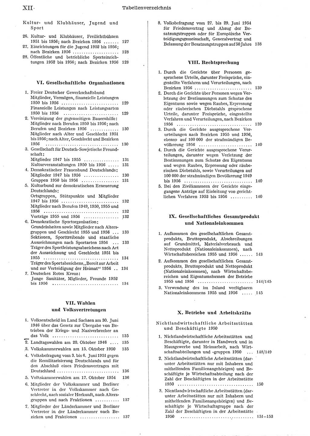 Statistisches Jahrbuch der Deutschen Demokratischen Republik (DDR) 1956, Seite 12 (Stat. Jb. DDR 1956, S. 12)