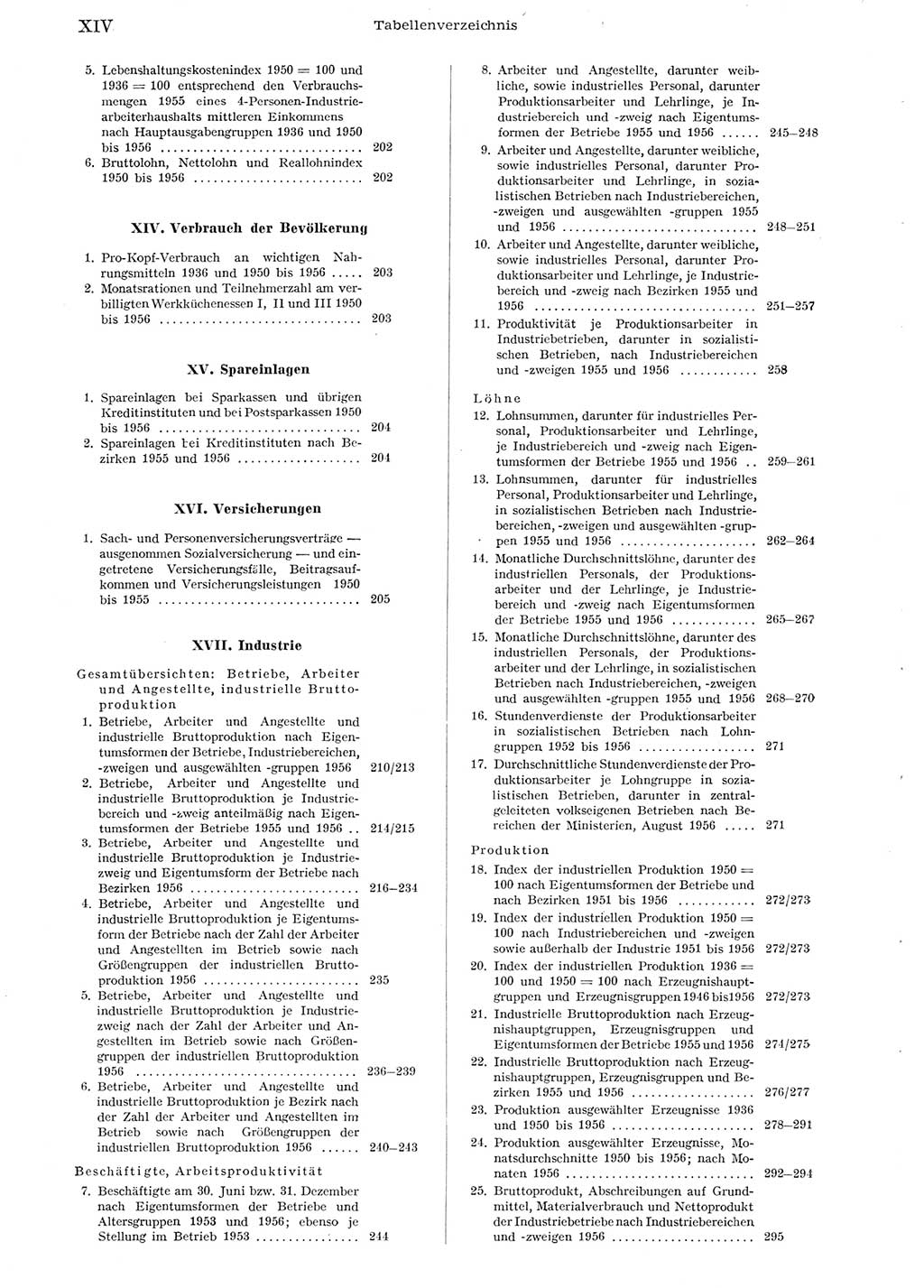 Statistisches Jahrbuch der Deutschen Demokratischen Republik (DDR) 1956, Seite 14 (Stat. Jb. DDR 1956, S. 14)