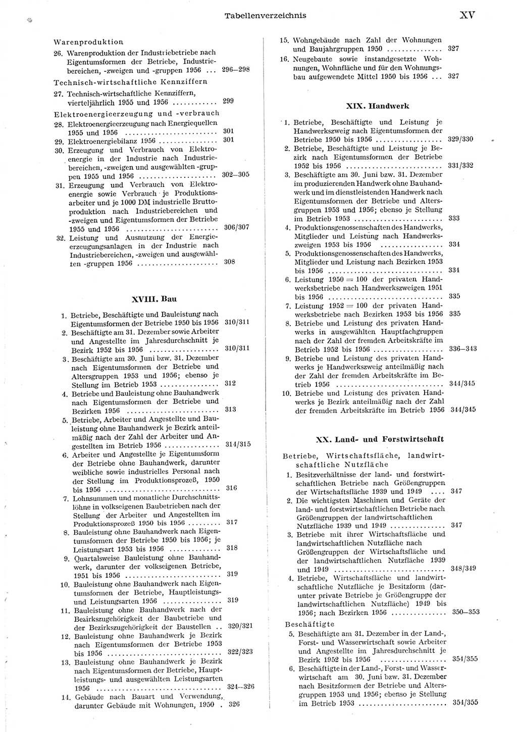 Statistisches Jahrbuch der Deutschen Demokratischen Republik (DDR) 1956, Seite 15 (Stat. Jb. DDR 1956, S. 15)