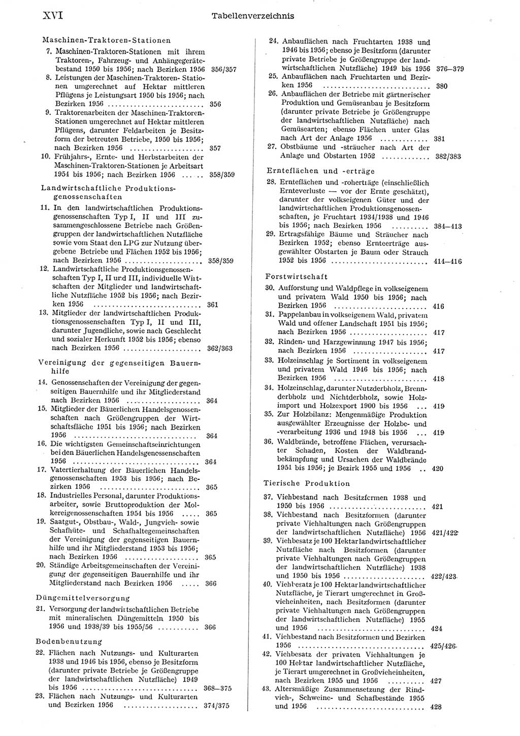 Statistisches Jahrbuch der Deutschen Demokratischen Republik (DDR) 1956, Seite 16 (Stat. Jb. DDR 1956, S. 16)