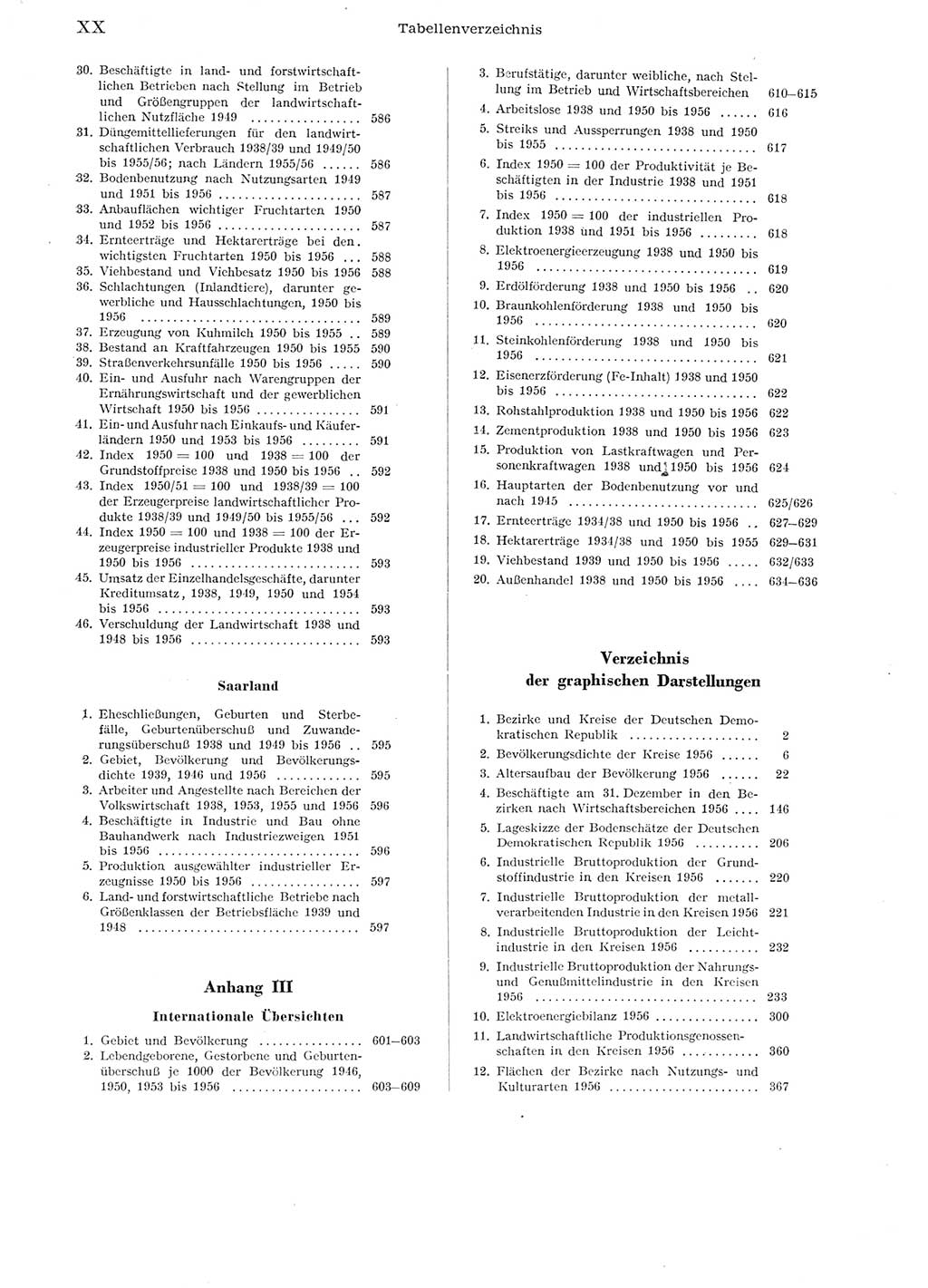 Statistisches Jahrbuch der Deutschen Demokratischen Republik (DDR) 1956, Seite 20 (Stat. Jb. DDR 1956, S. 20)