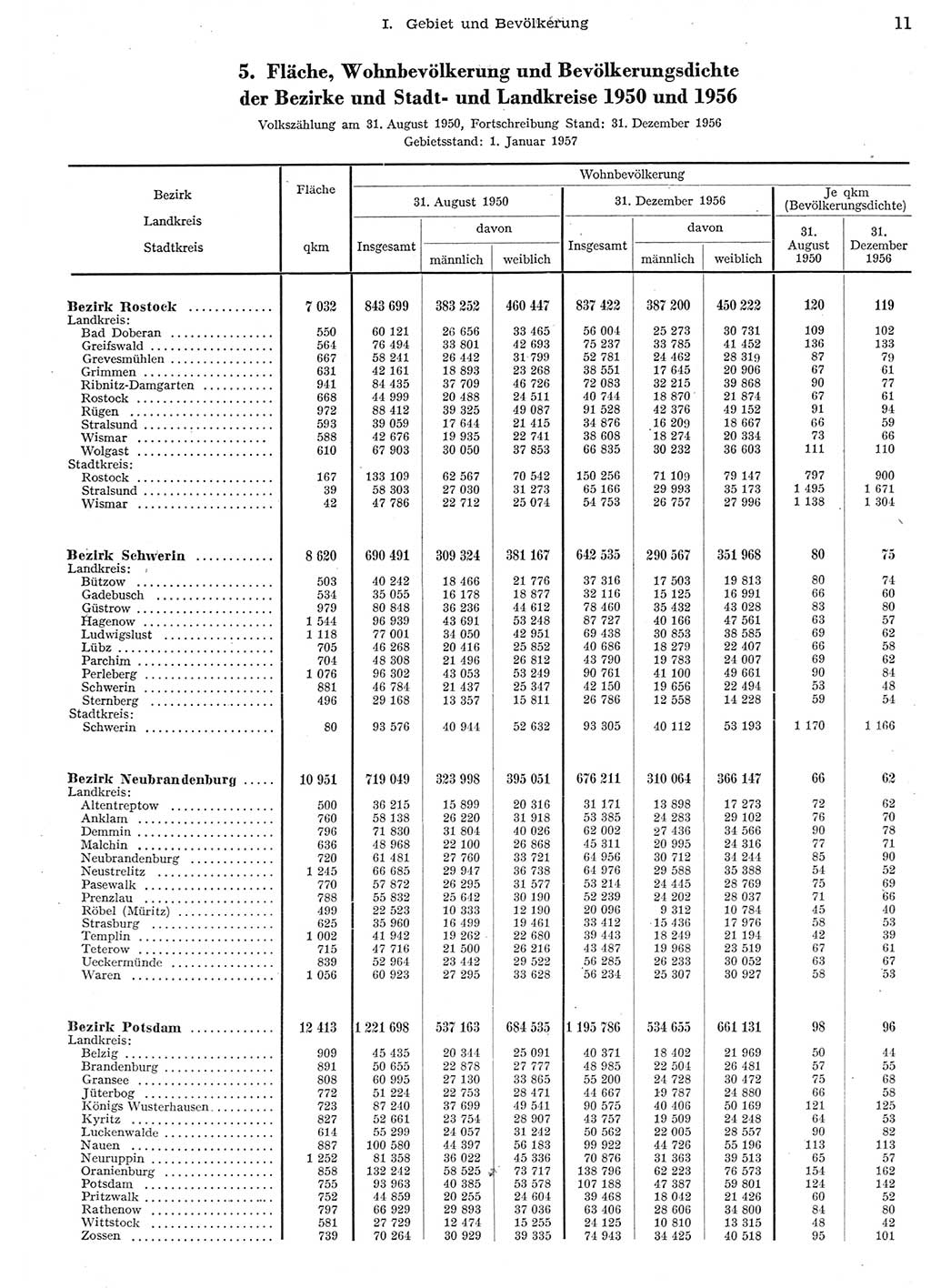 Statistisches Jahrbuch der Deutschen Demokratischen Republik (DDR) 1956, Seite 11 (Stat. Jb. DDR 1956, S. 11)