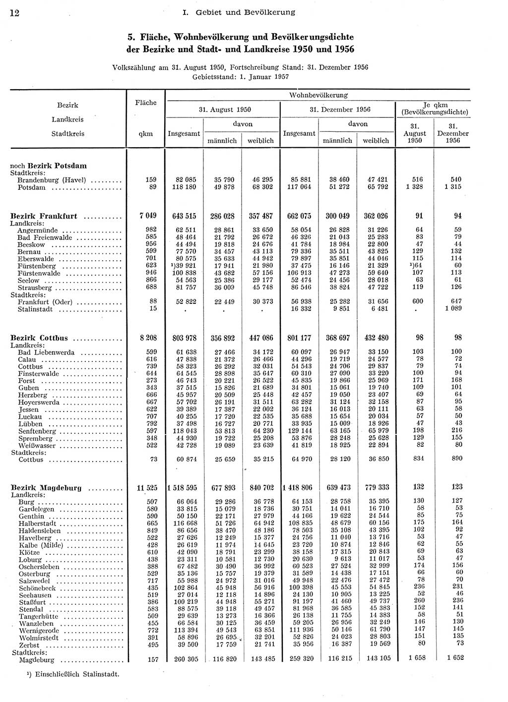 Statistisches Jahrbuch der Deutschen Demokratischen Republik (DDR) 1956, Seite 12 (Stat. Jb. DDR 1956, S. 12)