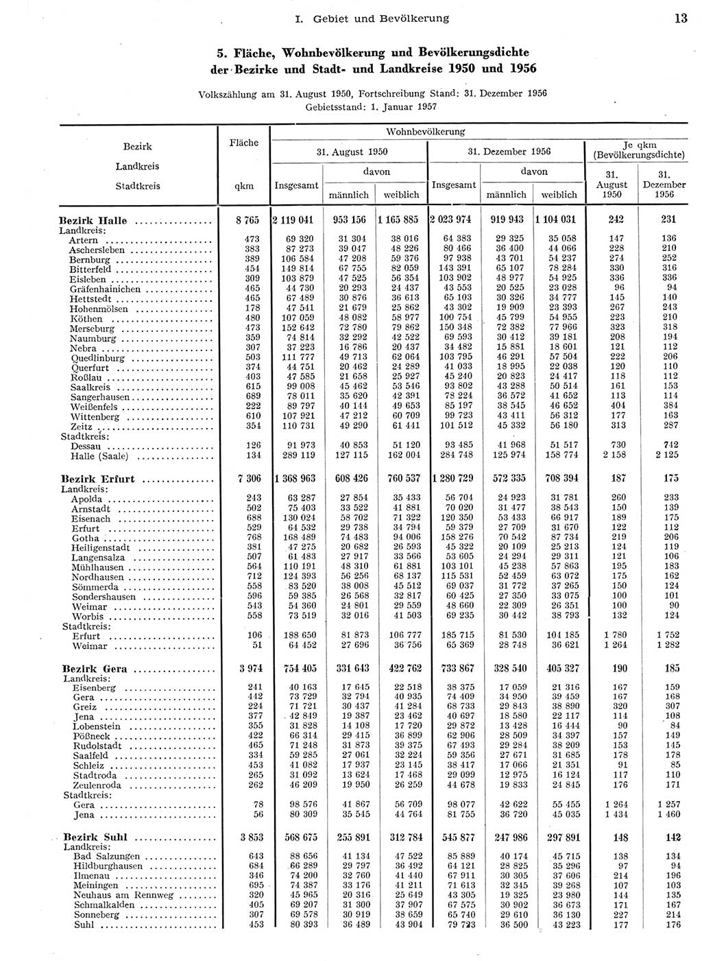Statistisches Jahrbuch der Deutschen Demokratischen Republik (DDR) 1956, Seite 13 (Stat. Jb. DDR 1956, S. 13)