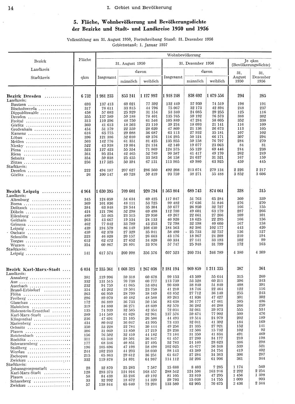 Statistisches Jahrbuch der Deutschen Demokratischen Republik (DDR) 1956, Seite 14 (Stat. Jb. DDR 1956, S. 14)