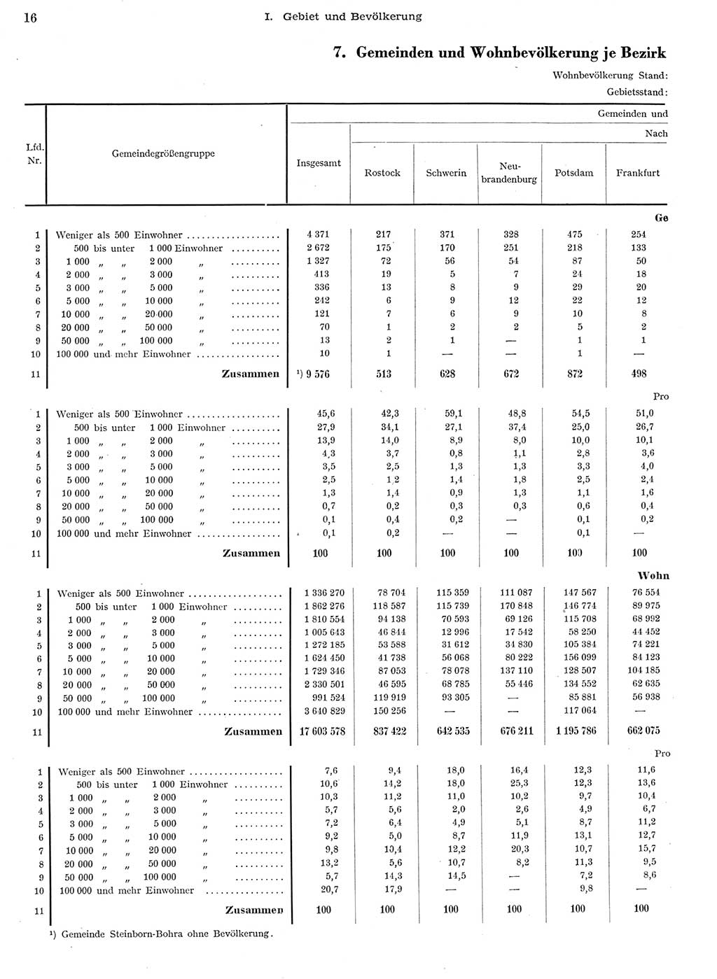 Statistisches Jahrbuch der Deutschen Demokratischen Republik (DDR) 1956, Seite 16 (Stat. Jb. DDR 1956, S. 16)