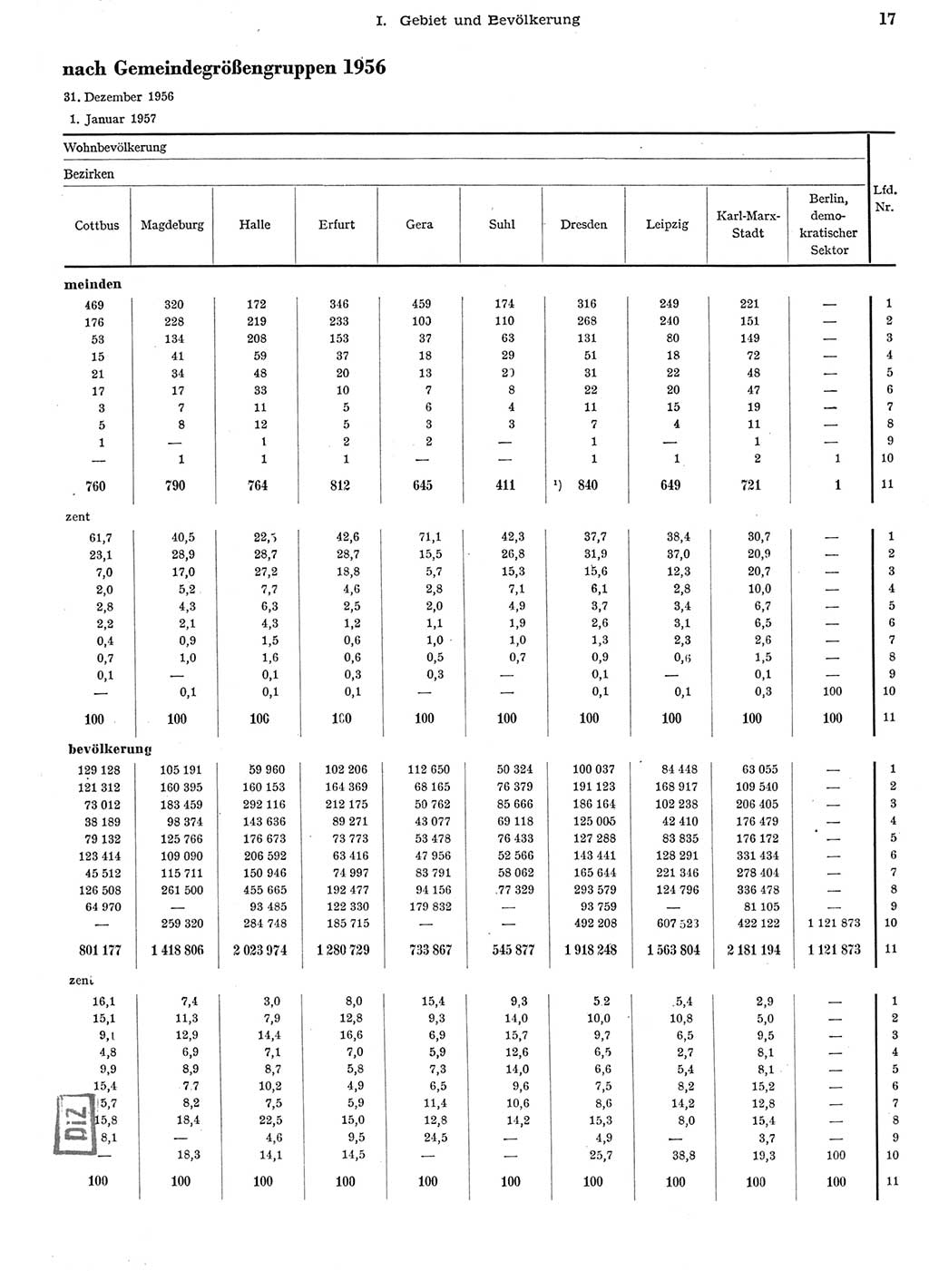Statistisches Jahrbuch der Deutschen Demokratischen Republik (DDR) 1956, Seite 17 (Stat. Jb. DDR 1956, S. 17)