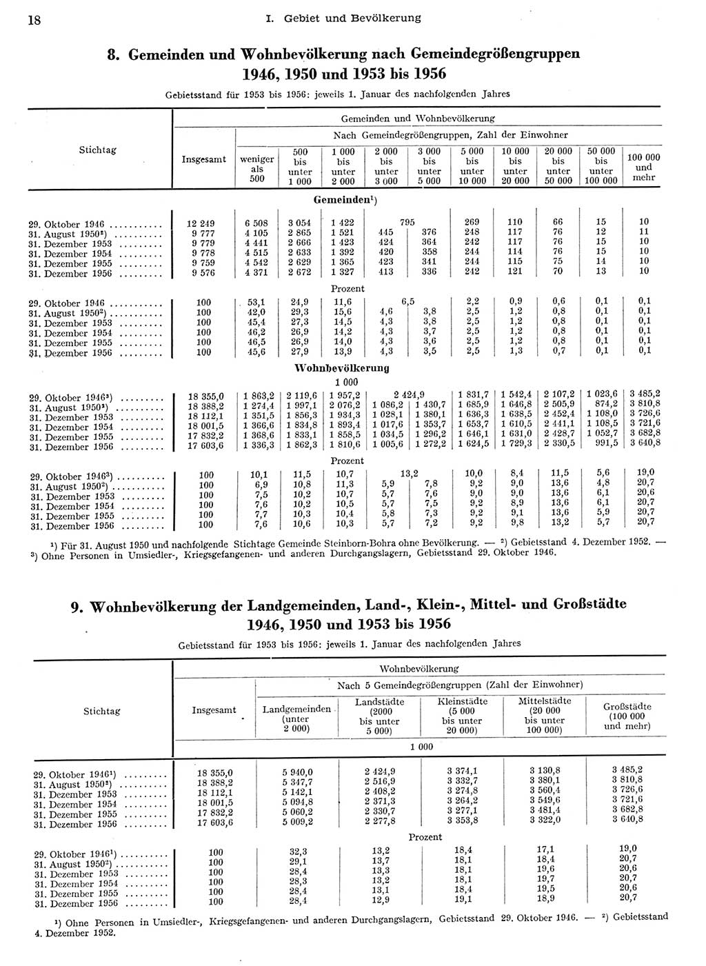 Statistisches Jahrbuch der Deutschen Demokratischen Republik (DDR) 1956, Seite 18 (Stat. Jb. DDR 1956, S. 18)