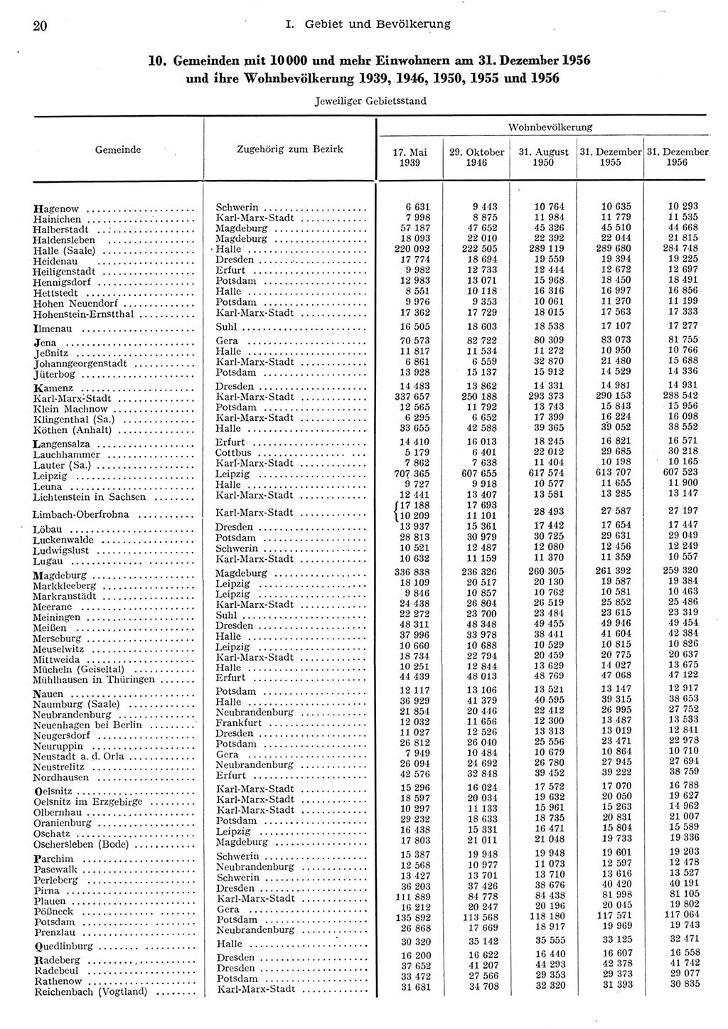 Statistisches Jahrbuch der Deutschen Demokratischen Republik (DDR) 1956, Seite 20 (Stat. Jb. DDR 1956, S. 20)