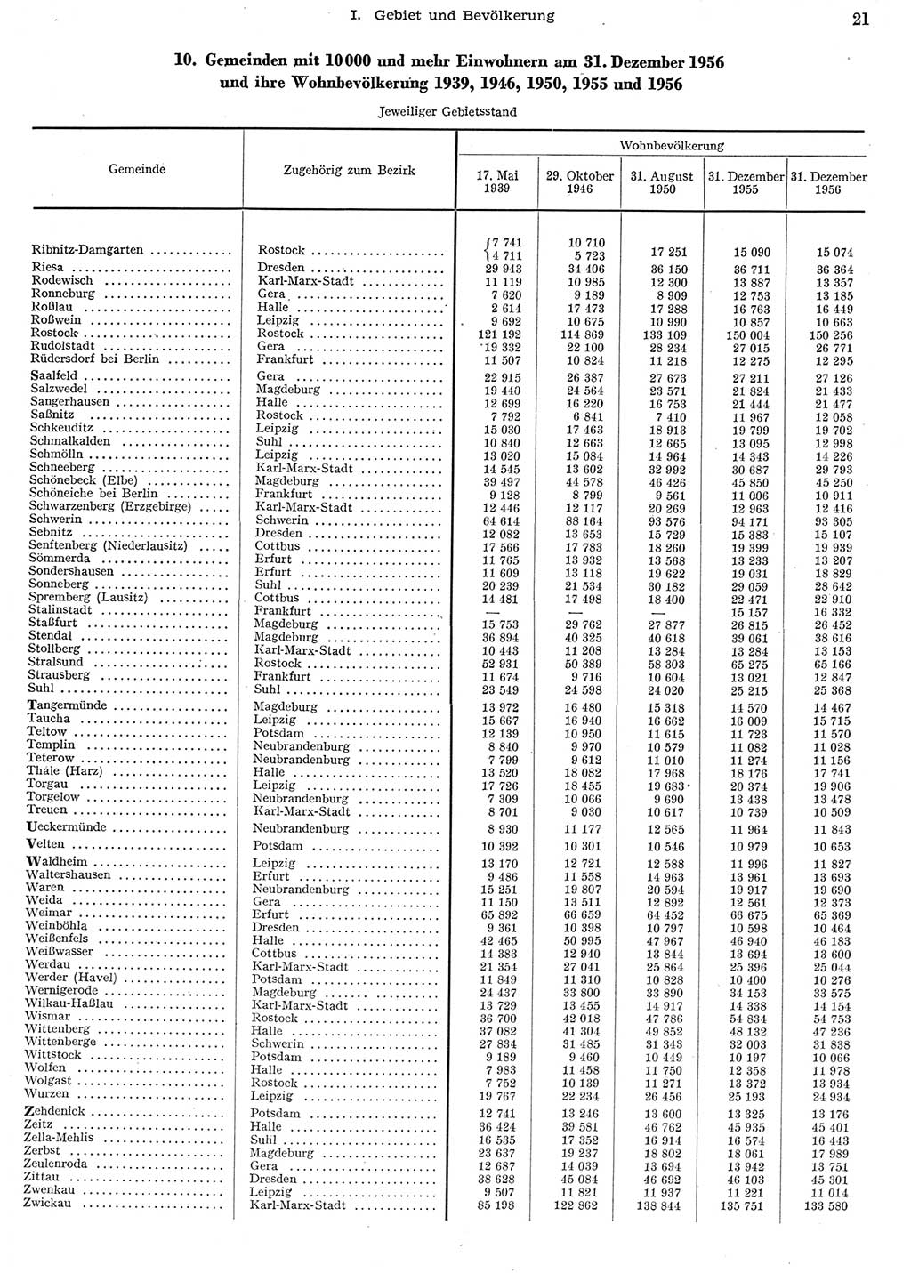 Statistisches Jahrbuch der Deutschen Demokratischen Republik (DDR) 1956, Seite 21 (Stat. Jb. DDR 1956, S. 21)