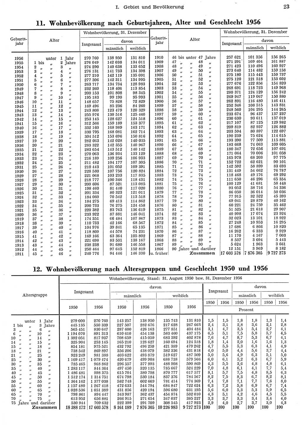 Statistisches Jahrbuch der Deutschen Demokratischen Republik (DDR) 1956, Seite 23 (Stat. Jb. DDR 1956, S. 23)