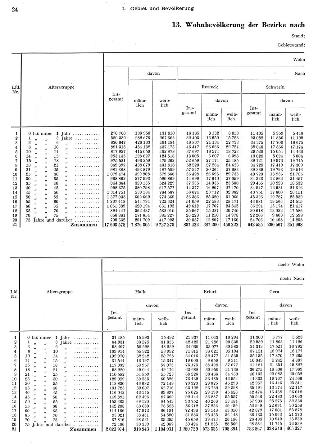 Statistisches Jahrbuch der Deutschen Demokratischen Republik (DDR) 1956, Seite 24 (Stat. Jb. DDR 1956, S. 24)