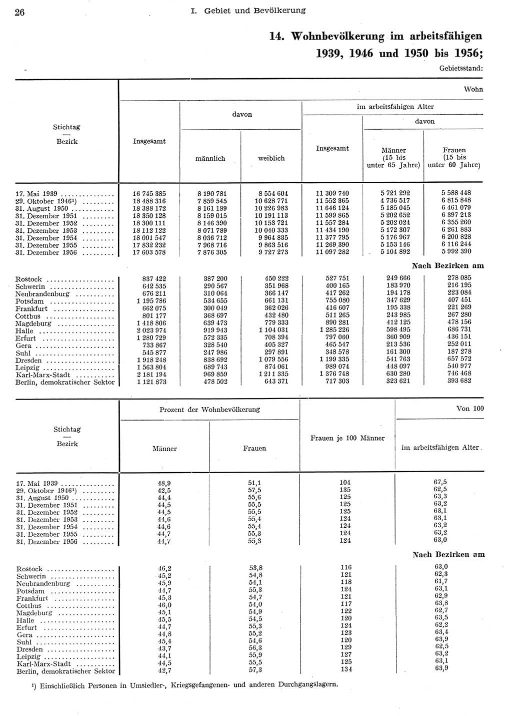 Statistisches Jahrbuch der Deutschen Demokratischen Republik (DDR) 1956, Seite 26 (Stat. Jb. DDR 1956, S. 26)