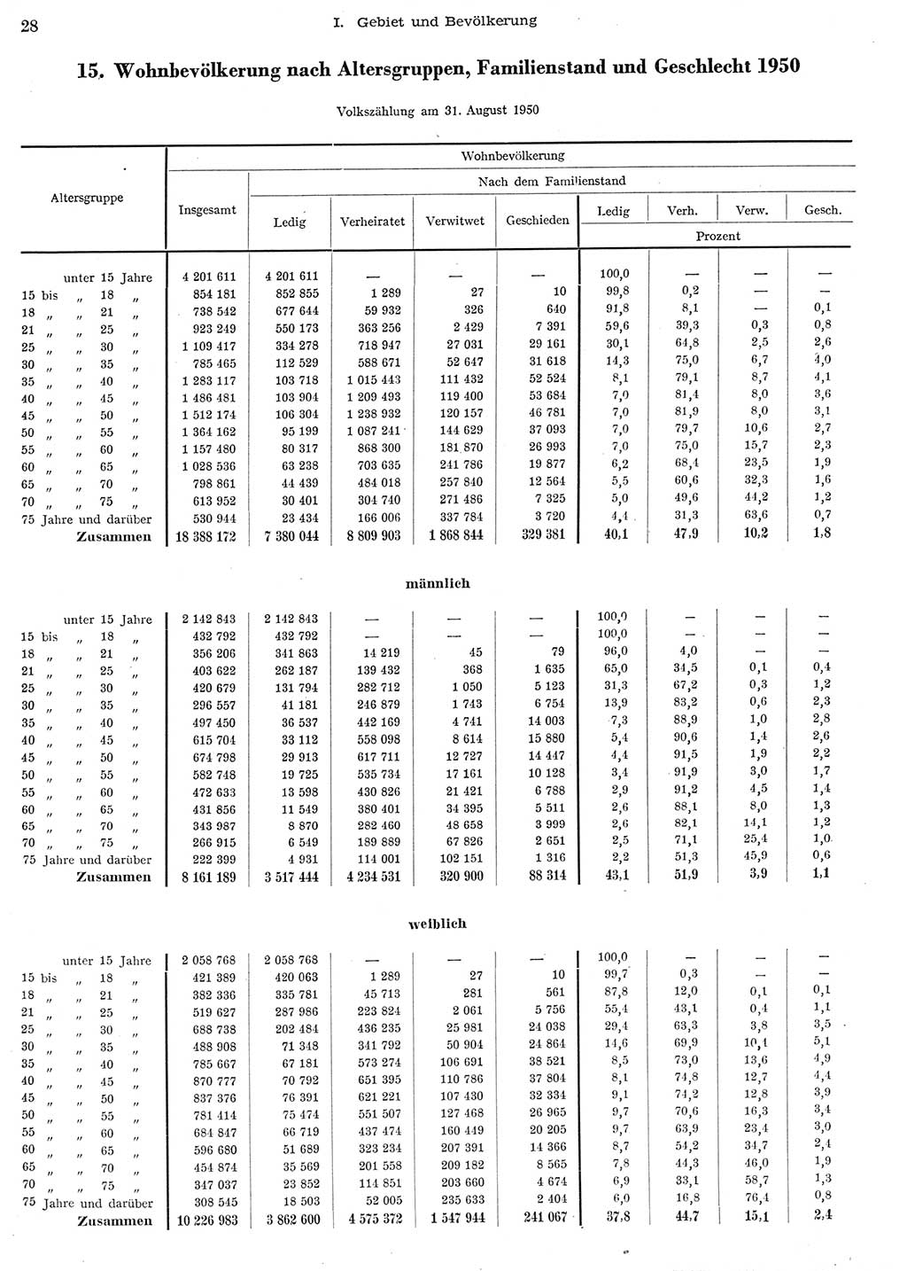 Statistisches Jahrbuch der Deutschen Demokratischen Republik (DDR) 1956, Seite 28 (Stat. Jb. DDR 1956, S. 28)