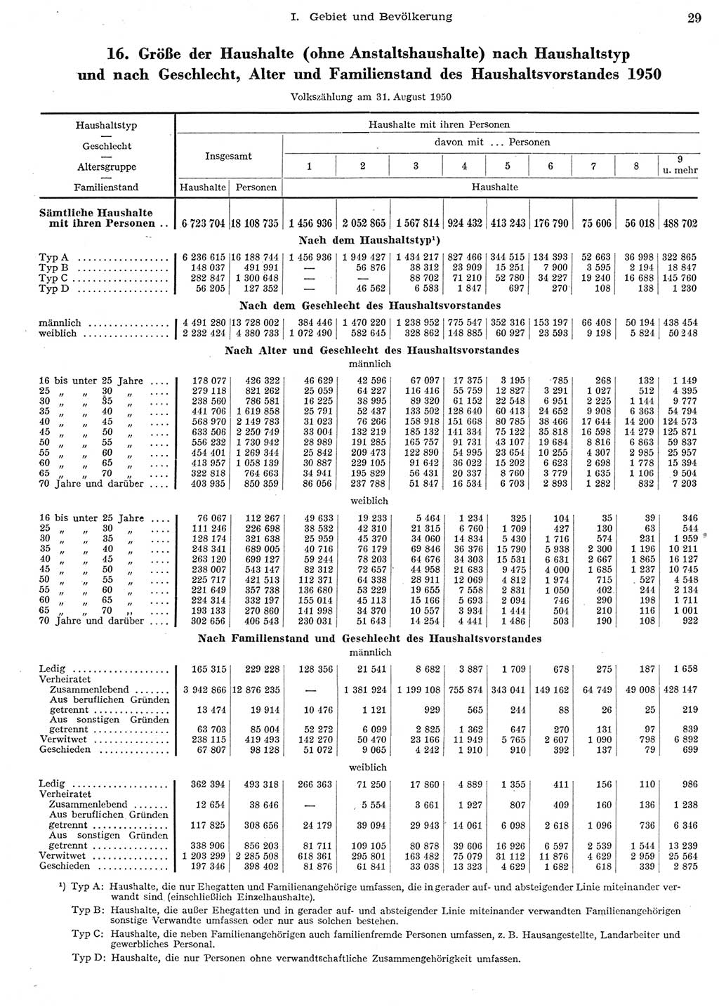 Statistisches Jahrbuch der Deutschen Demokratischen Republik (DDR) 1956, Seite 29 (Stat. Jb. DDR 1956, S. 29)