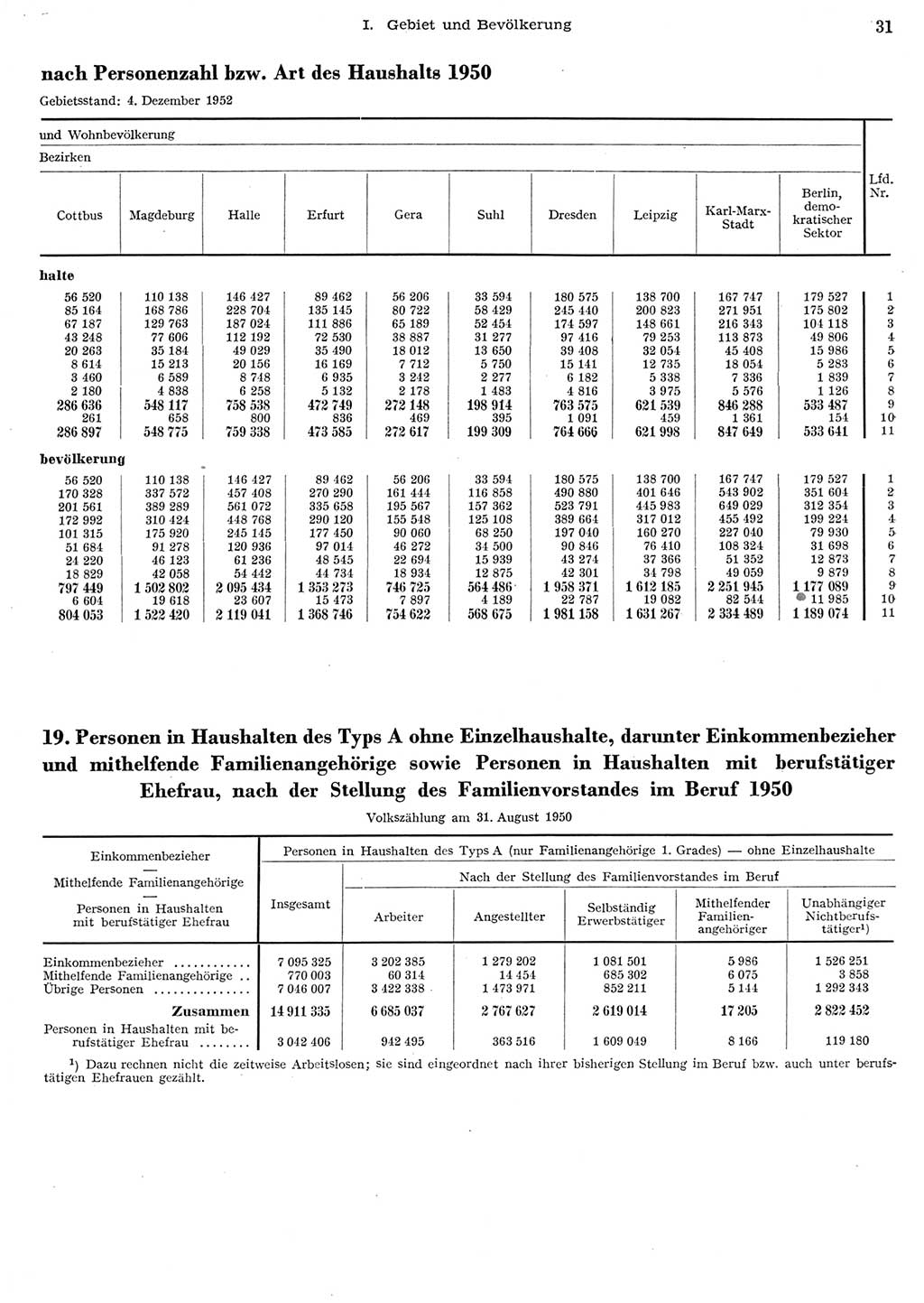 Statistisches Jahrbuch der Deutschen Demokratischen Republik (DDR) 1956, Seite 31 (Stat. Jb. DDR 1956, S. 31)