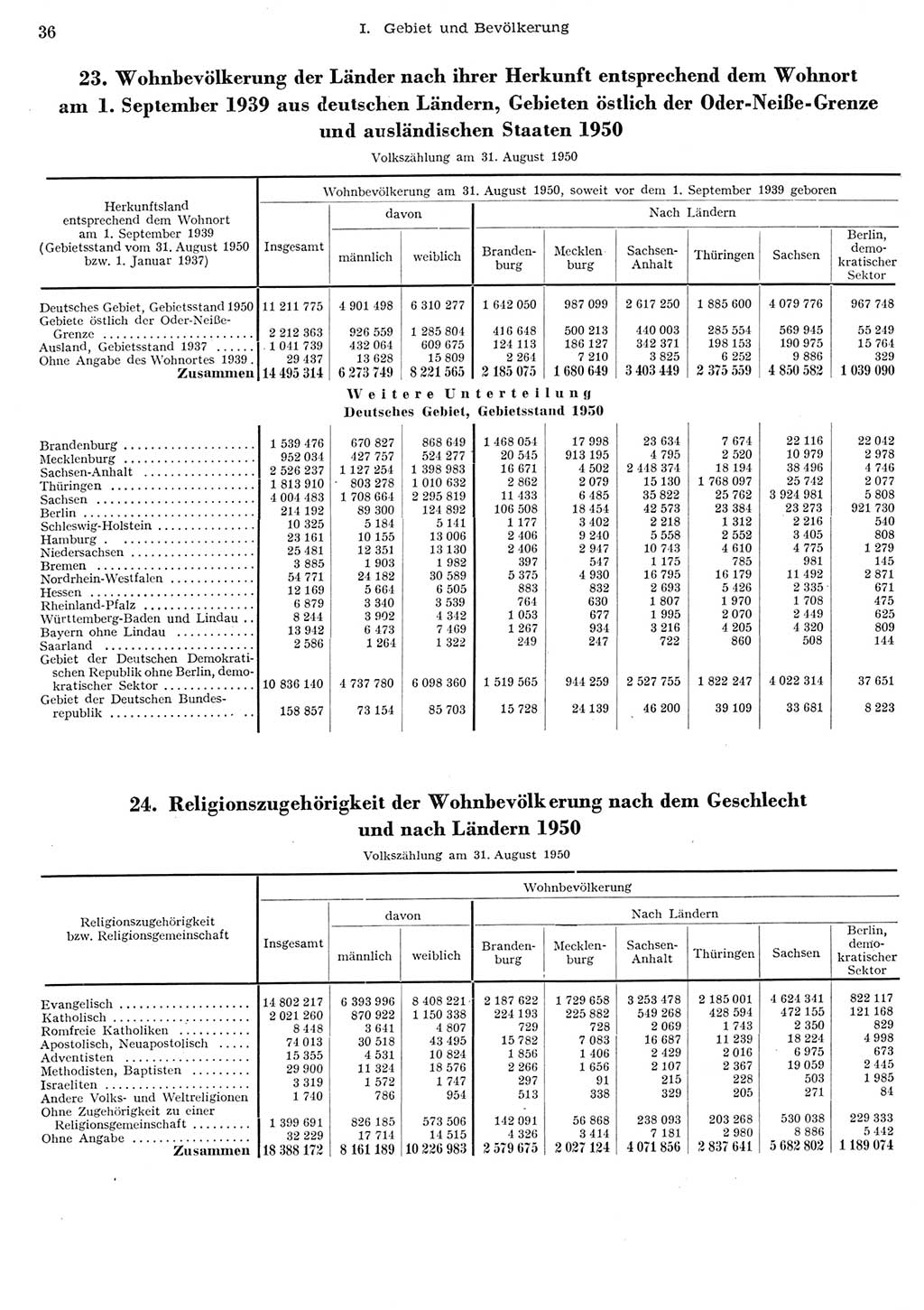 Statistisches Jahrbuch der Deutschen Demokratischen Republik (DDR) 1956, Seite 36 (Stat. Jb. DDR 1956, S. 36)