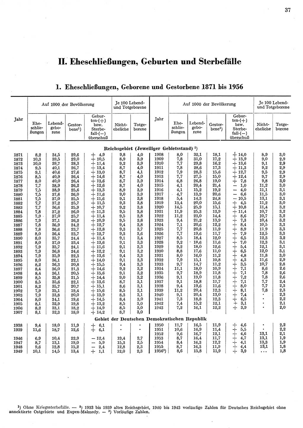 Statistisches Jahrbuch der Deutschen Demokratischen Republik (DDR) 1956, Seite 37 (Stat. Jb. DDR 1956, S. 37)