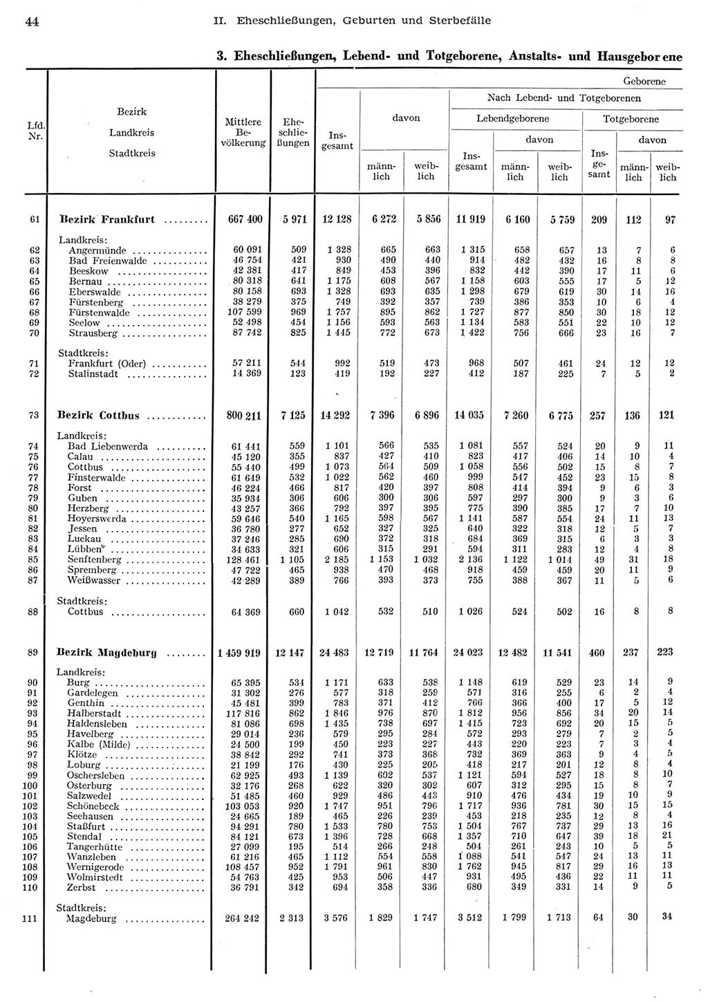 Statistisches Jahrbuch der Deutschen Demokratischen Republik (DDR) 1956, Seite 44 (Stat. Jb. DDR 1956, S. 44)