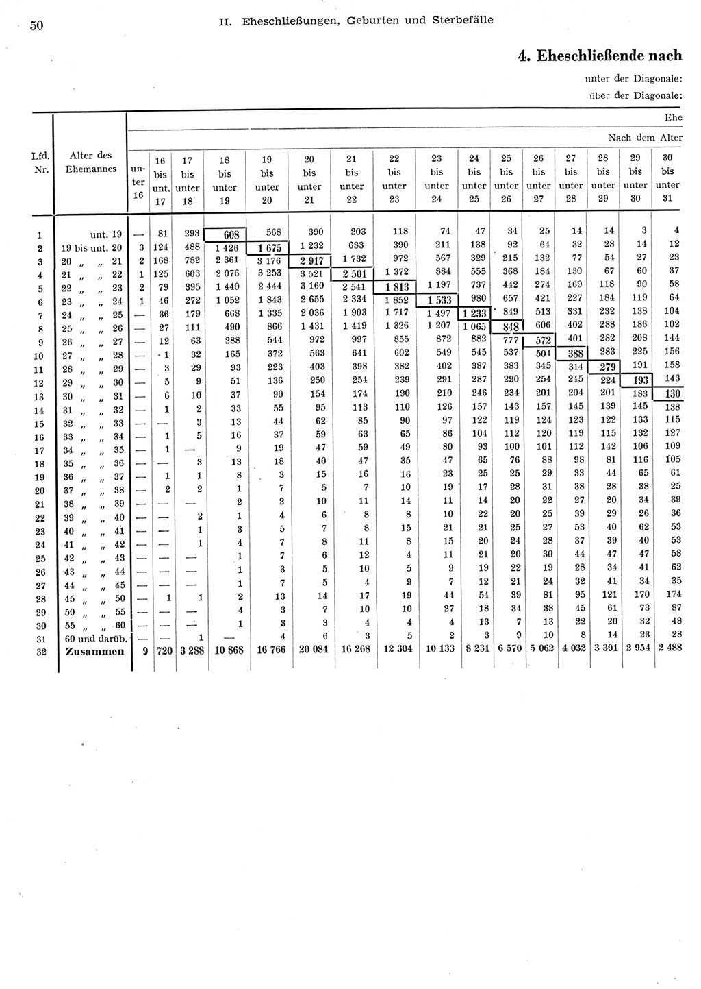 Statistisches Jahrbuch der Deutschen Demokratischen Republik (DDR) 1956, Seite 50 (Stat. Jb. DDR 1956, S. 50)