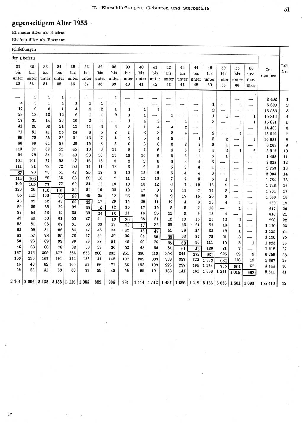 Statistisches Jahrbuch der Deutschen Demokratischen Republik (DDR) 1956, Seite 51 (Stat. Jb. DDR 1956, S. 51)