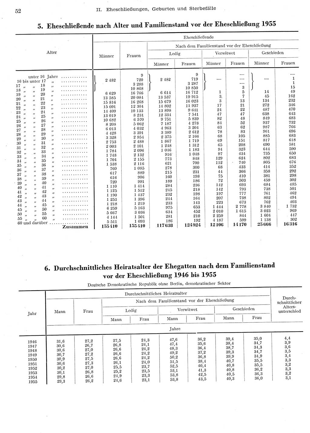 Statistisches Jahrbuch der Deutschen Demokratischen Republik (DDR) 1956, Seite 52 (Stat. Jb. DDR 1956, S. 52)