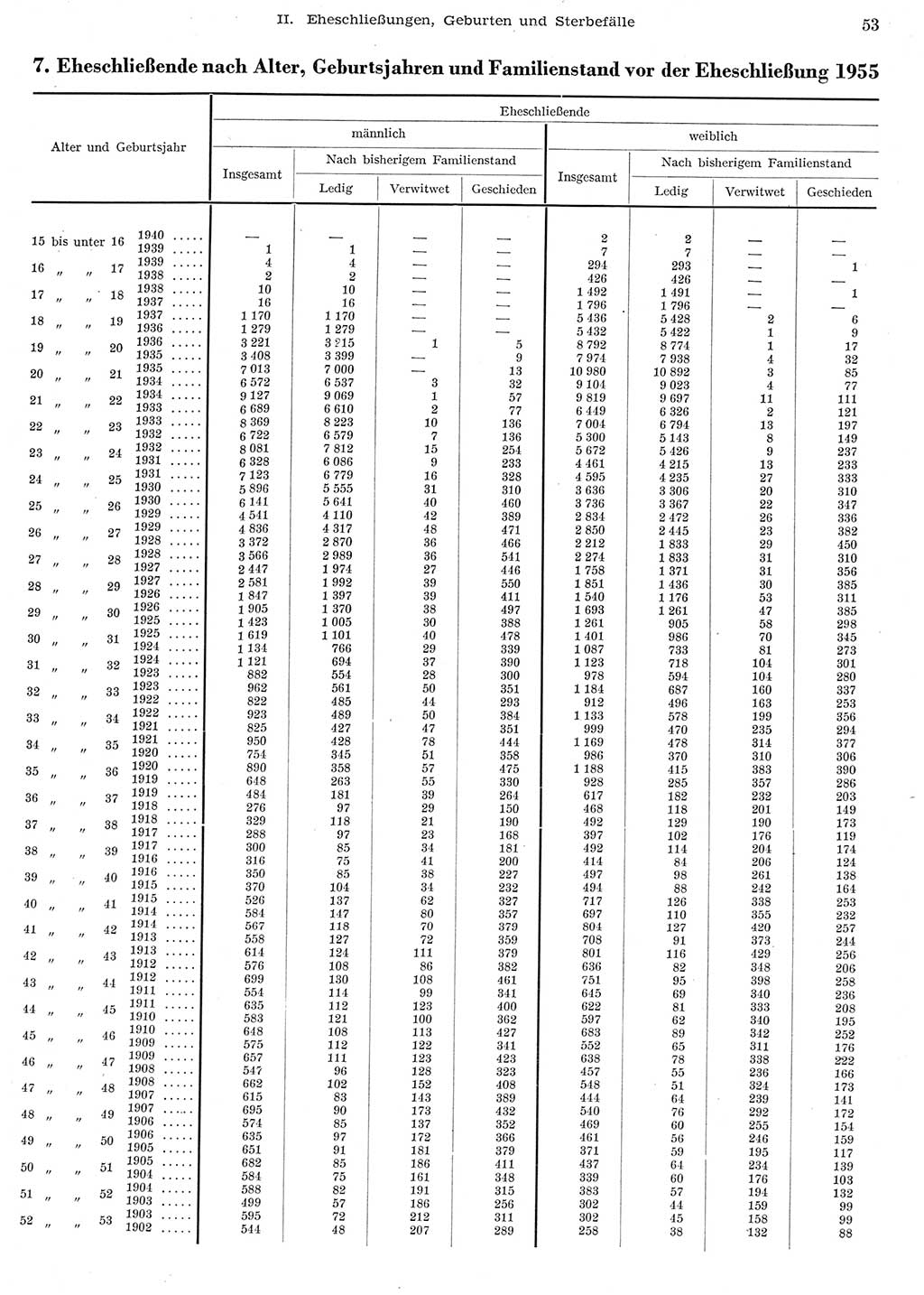 Statistisches Jahrbuch der Deutschen Demokratischen Republik (DDR) 1956, Seite 53 (Stat. Jb. DDR 1956, S. 53)