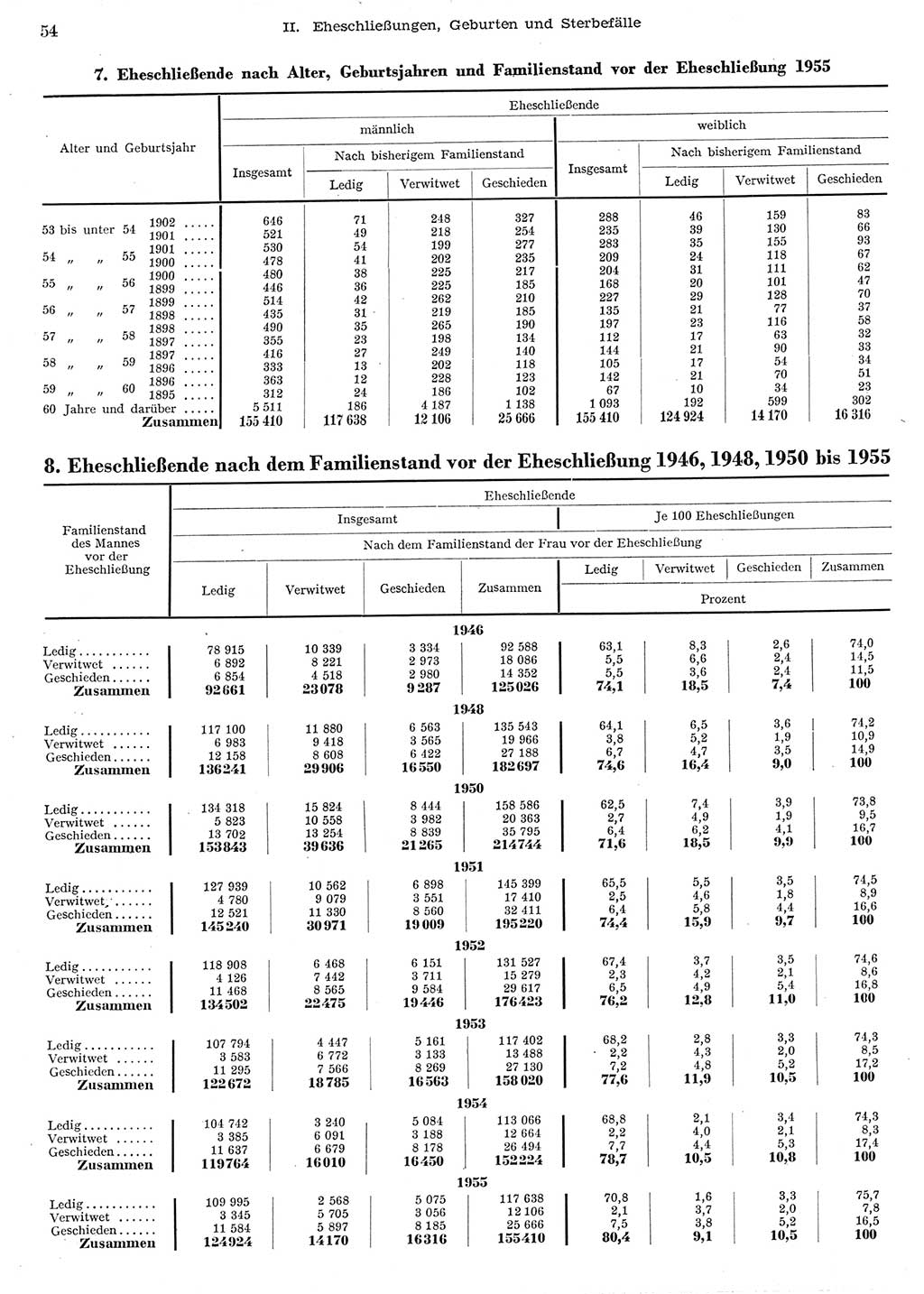 Statistisches Jahrbuch der Deutschen Demokratischen Republik (DDR) 1956, Seite 54 (Stat. Jb. DDR 1956, S. 54)