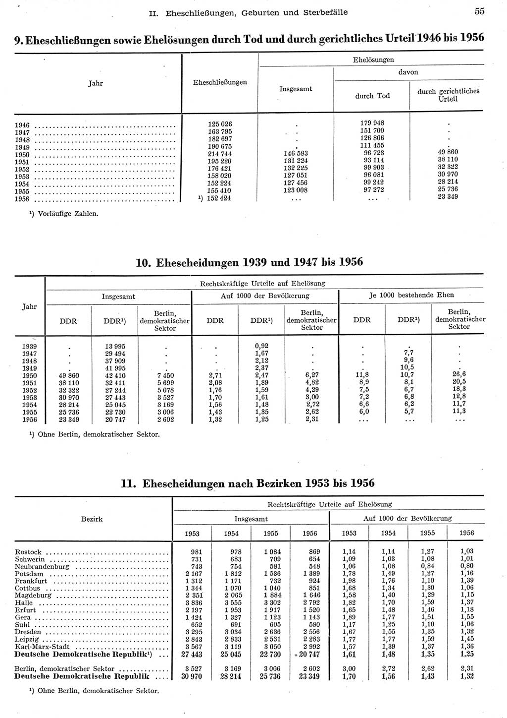 Statistisches Jahrbuch der Deutschen Demokratischen Republik (DDR) 1956, Seite 55 (Stat. Jb. DDR 1956, S. 55)