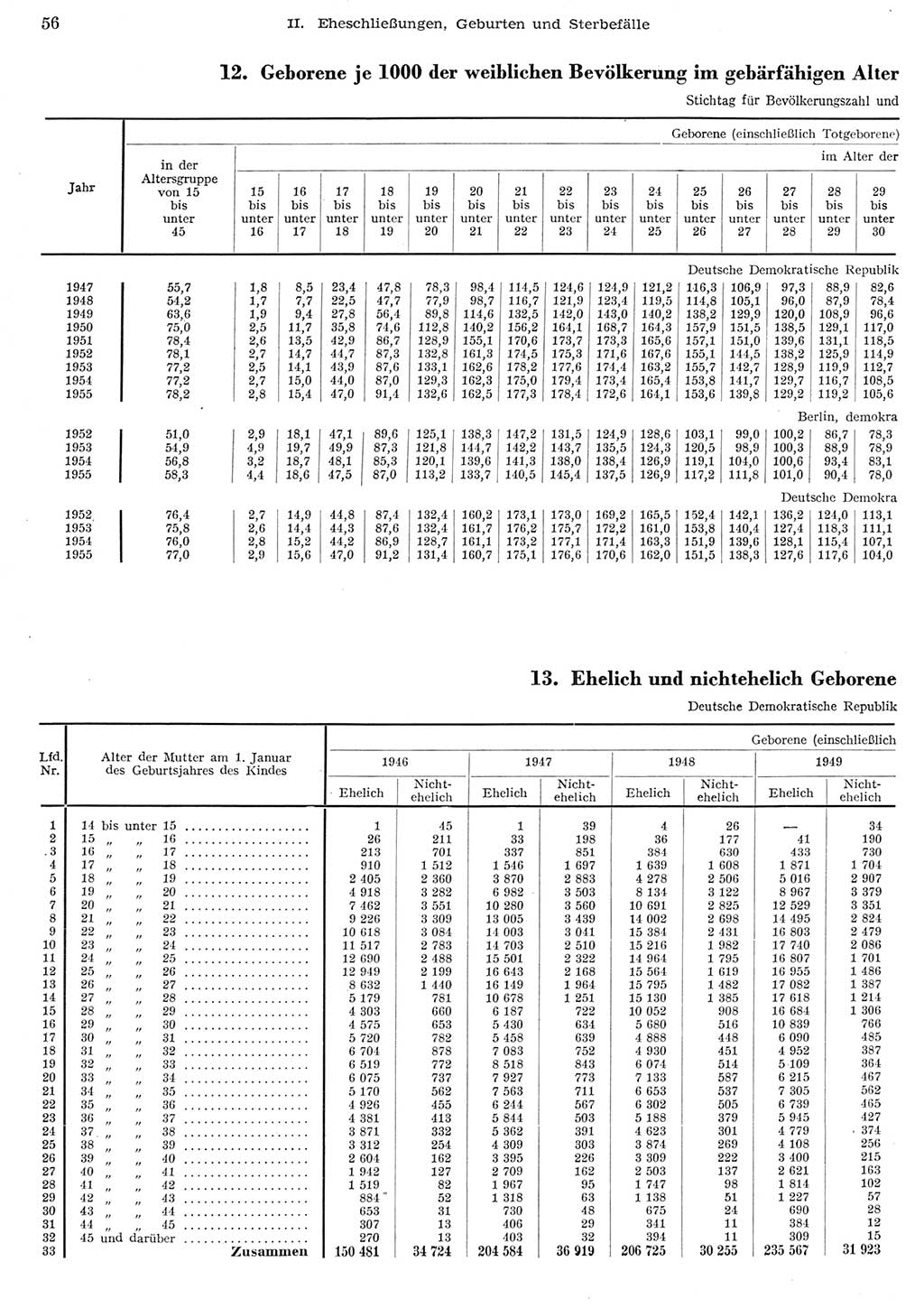 Statistisches Jahrbuch der Deutschen Demokratischen Republik (DDR) 1956, Seite 56 (Stat. Jb. DDR 1956, S. 56)
