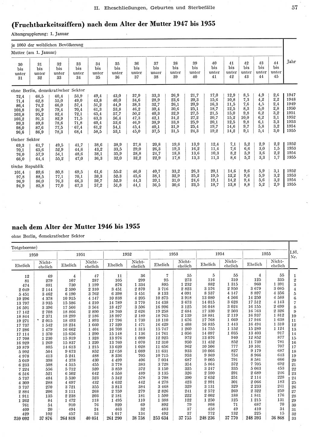 Statistisches Jahrbuch der Deutschen Demokratischen Republik (DDR) 1956, Seite 57 (Stat. Jb. DDR 1956, S. 57)
