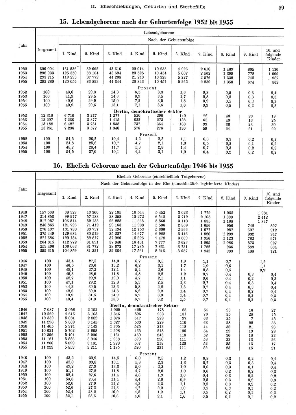 Statistisches Jahrbuch der Deutschen Demokratischen Republik (DDR) 1956, Seite 59 (Stat. Jb. DDR 1956, S. 59)