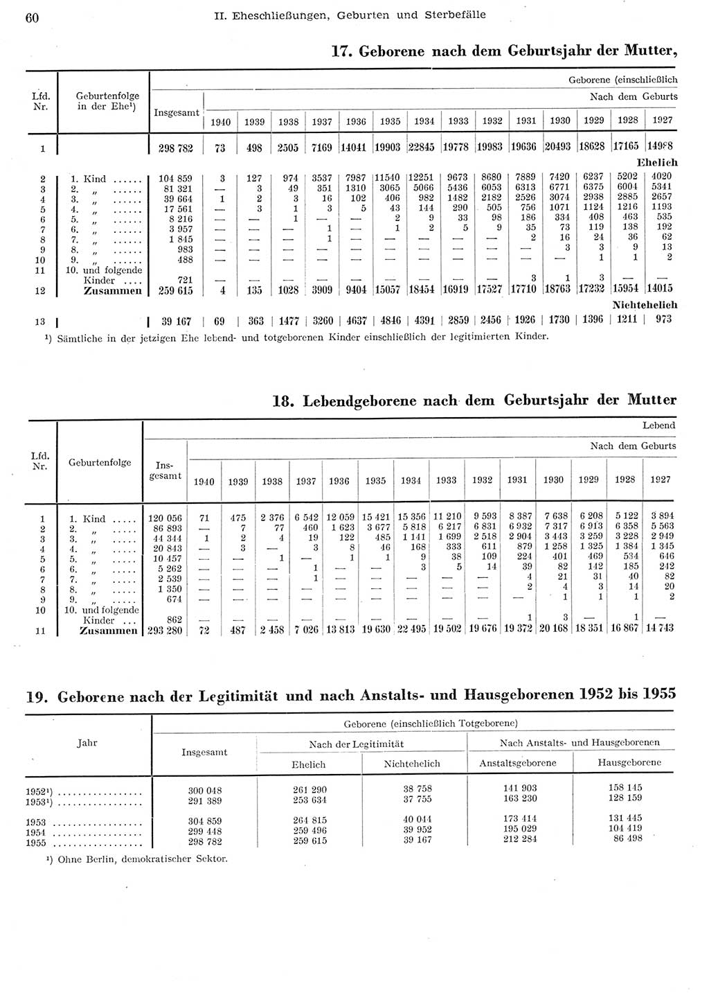 Statistisches Jahrbuch der Deutschen Demokratischen Republik (DDR) 1956, Seite 60 (Stat. Jb. DDR 1956, S. 60)