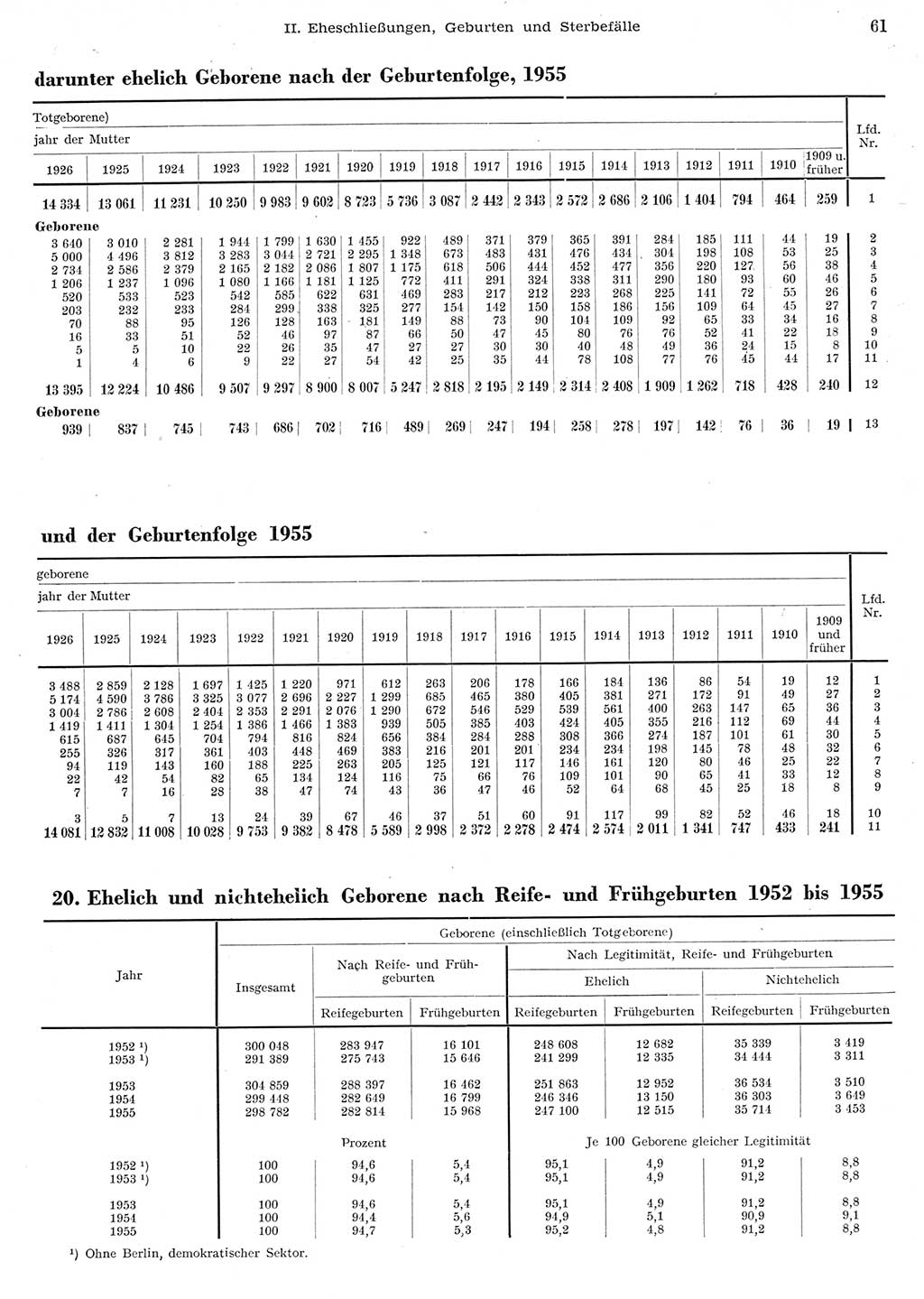 Statistisches Jahrbuch der Deutschen Demokratischen Republik (DDR) 1956, Seite 61 (Stat. Jb. DDR 1956, S. 61)