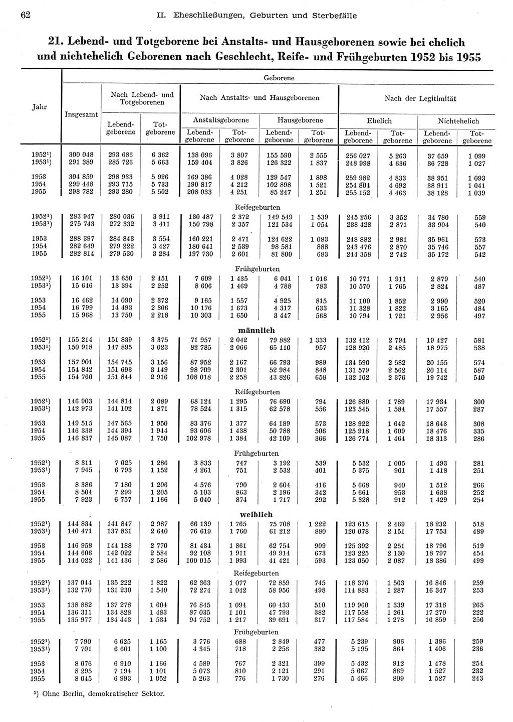 Statistisches Jahrbuch der Deutschen Demokratischen Republik (DDR) 1956, Seite 62 (Stat. Jb. DDR 1956, S. 62)