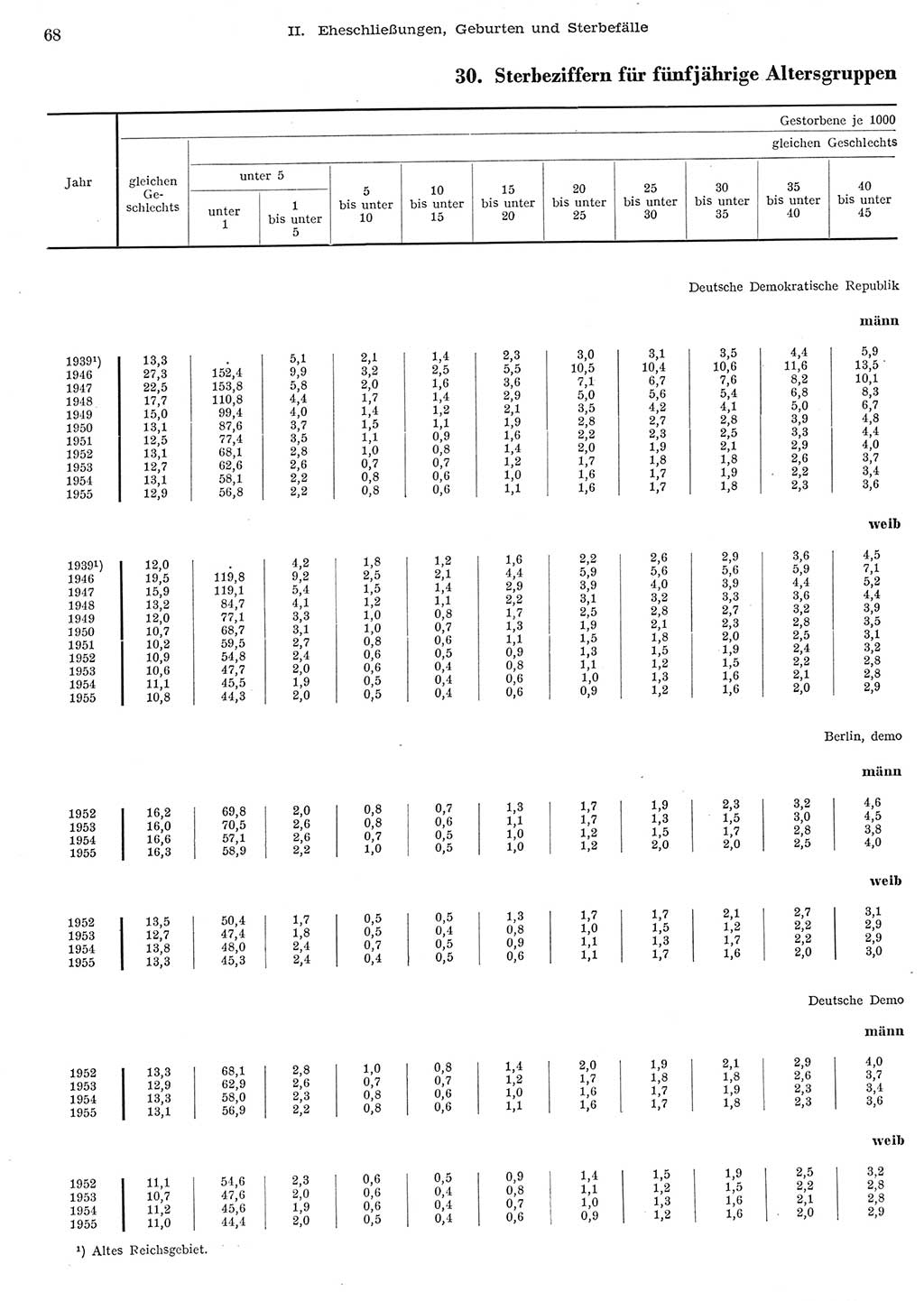 Statistisches Jahrbuch der Deutschen Demokratischen Republik (DDR) 1956, Seite 68 (Stat. Jb. DDR 1956, S. 68)