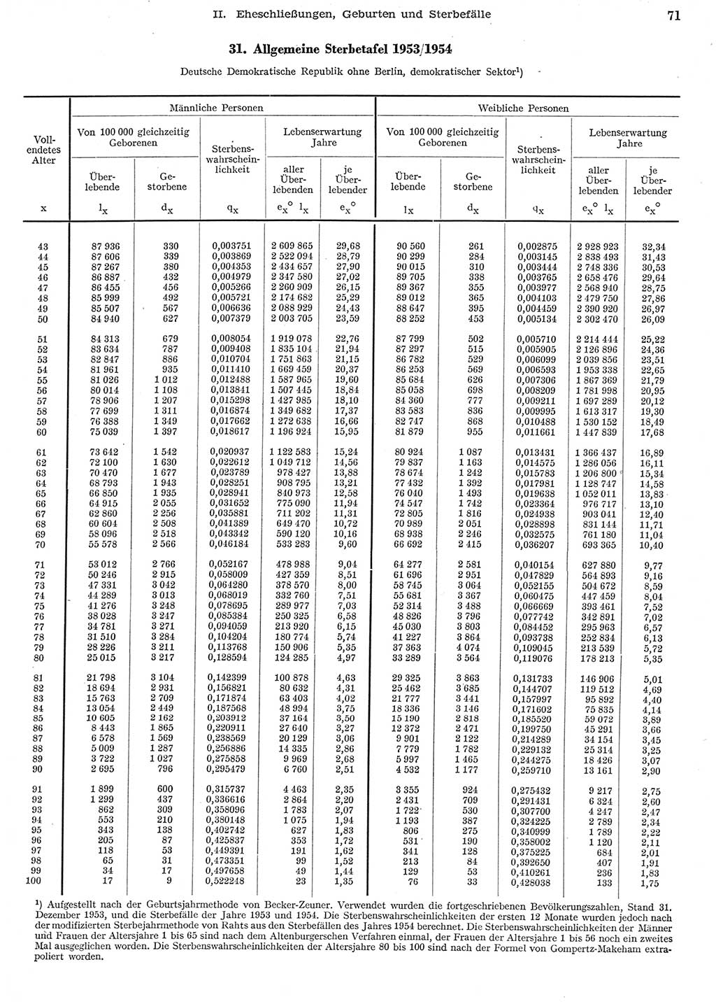 Statistisches Jahrbuch der Deutschen Demokratischen Republik (DDR) 1956, Seite 71 (Stat. Jb. DDR 1956, S. 71)