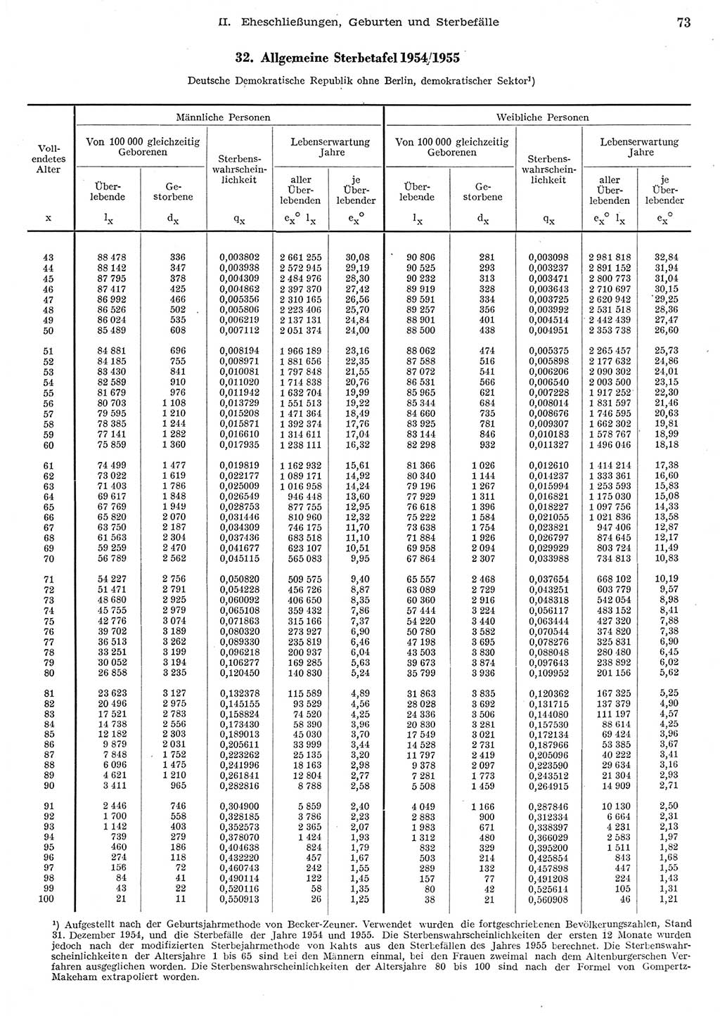 Statistisches Jahrbuch der Deutschen Demokratischen Republik (DDR) 1956, Seite 73 (Stat. Jb. DDR 1956, S. 73)