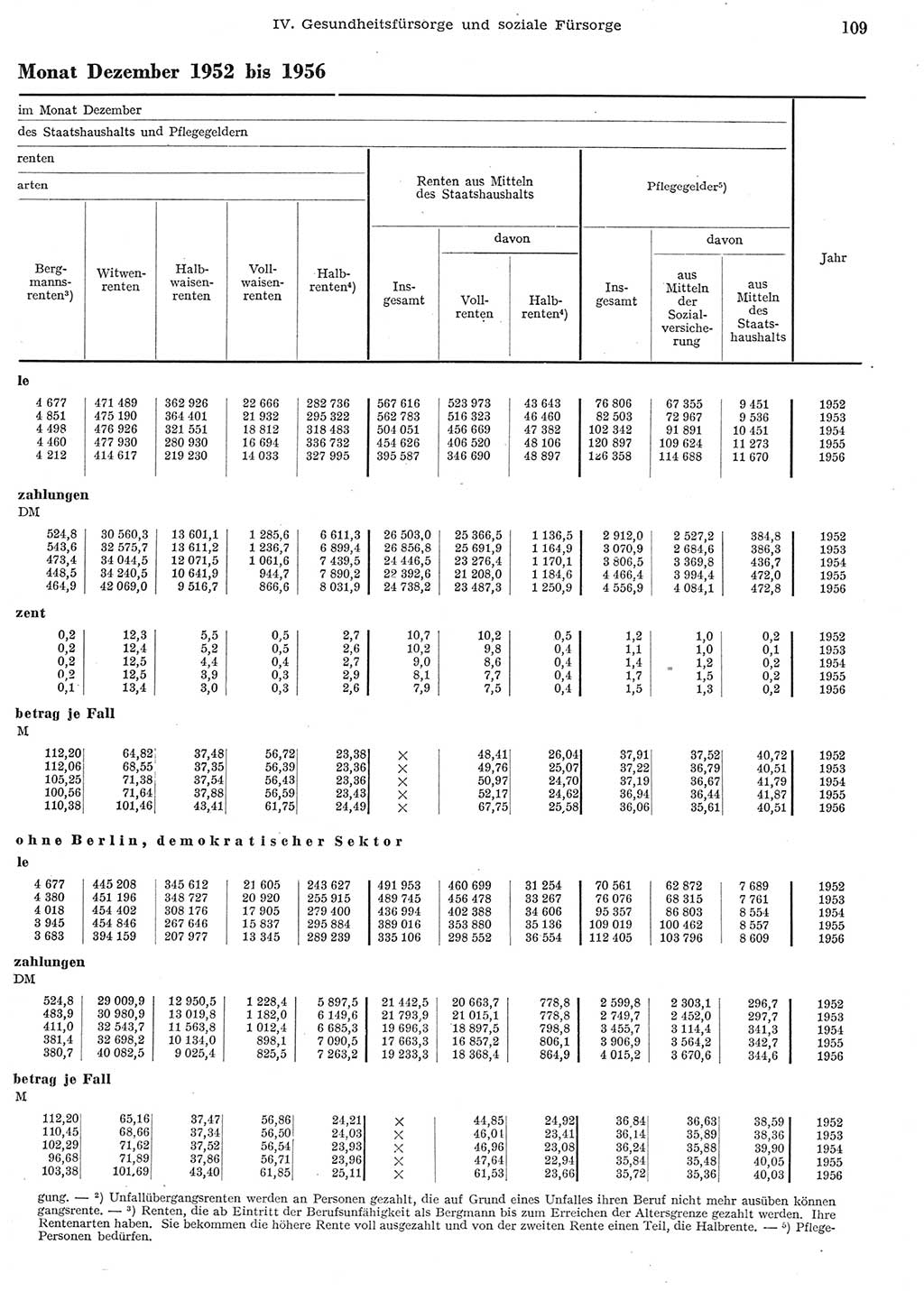 Statistisches Jahrbuch der Deutschen Demokratischen Republik (DDR) 1956, Seite 109 (Stat. Jb. DDR 1956, S. 109)