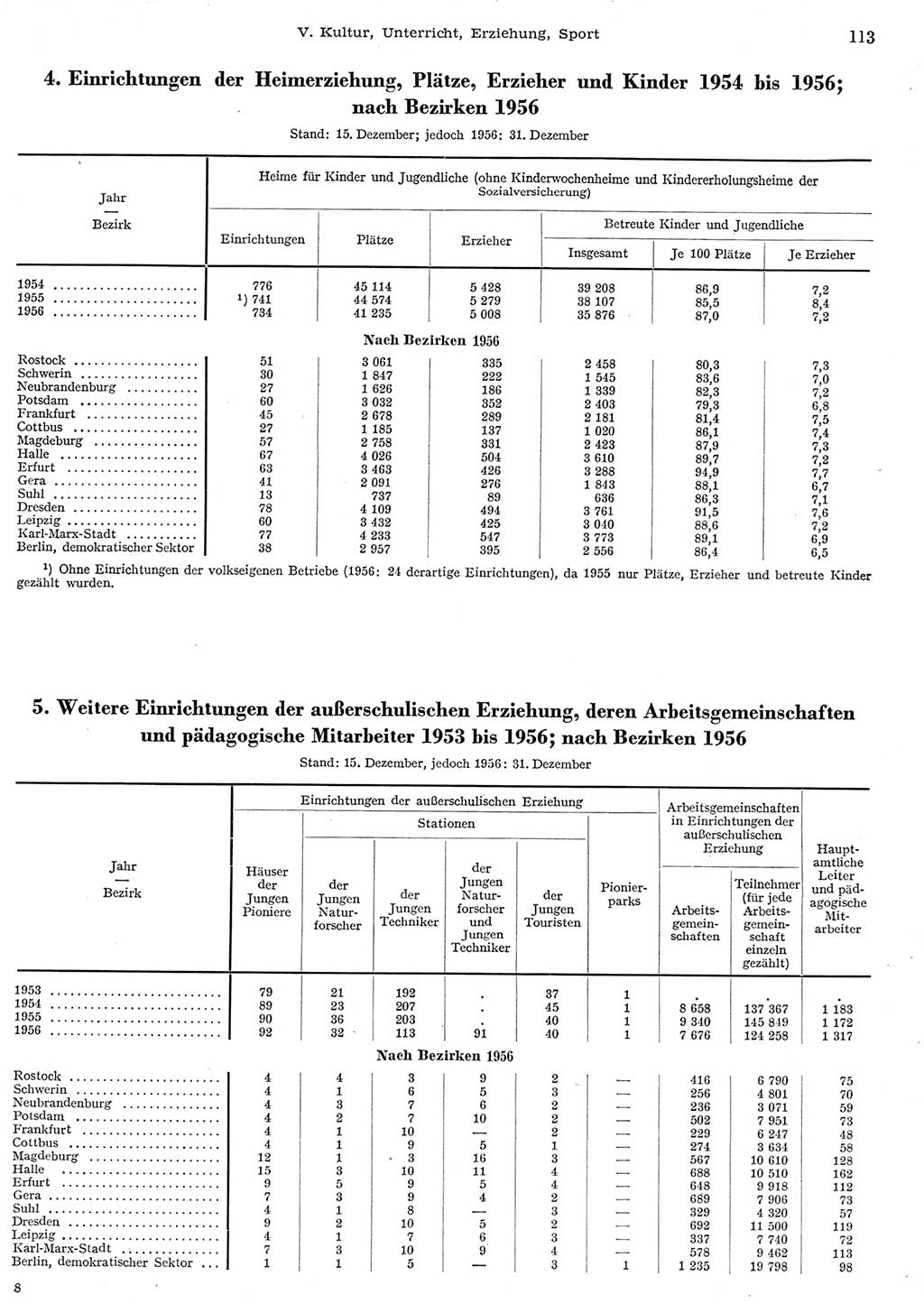 Statistisches Jahrbuch der Deutschen Demokratischen Republik (DDR) 1956, Seite 113 (Stat. Jb. DDR 1956, S. 113)