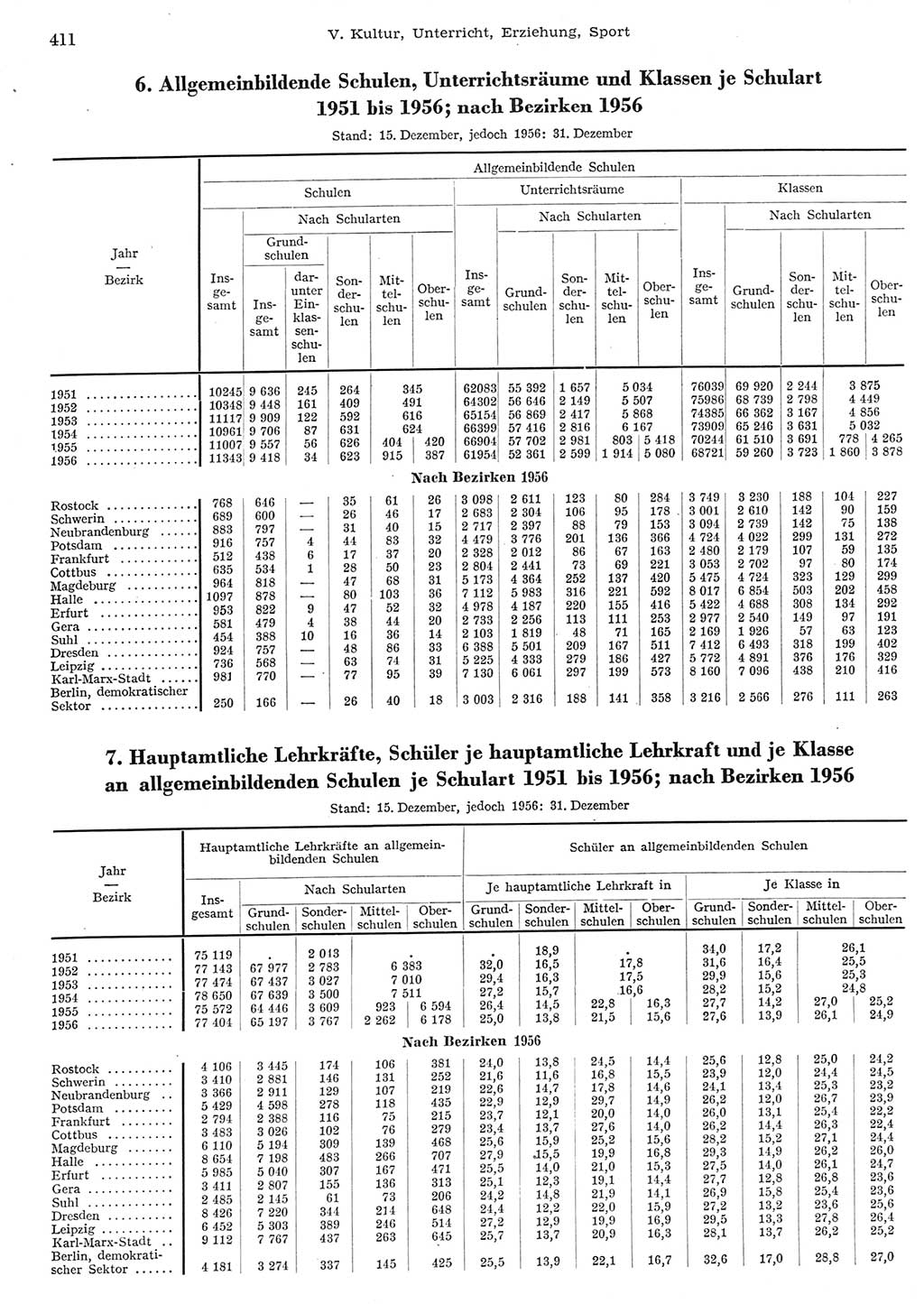 Statistisches Jahrbuch der Deutschen Demokratischen Republik (DDR) 1956, Seite 114 (Stat. Jb. DDR 1956, S. 114)