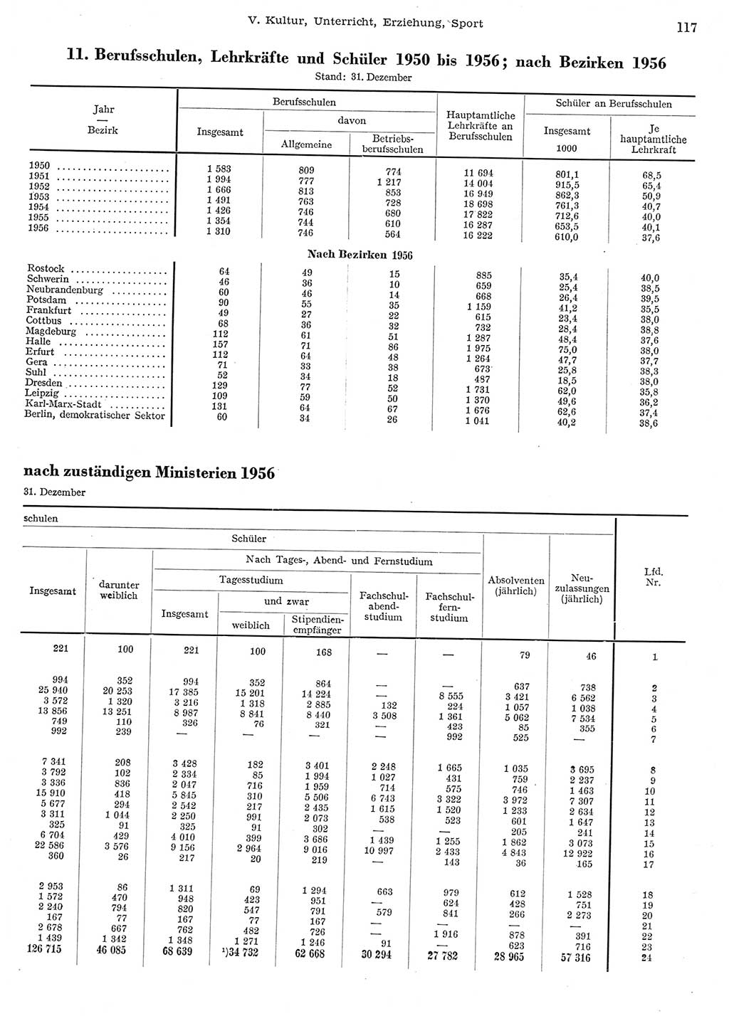 Statistisches Jahrbuch der Deutschen Demokratischen Republik (DDR) 1956, Seite 117 (Stat. Jb. DDR 1956, S. 117)