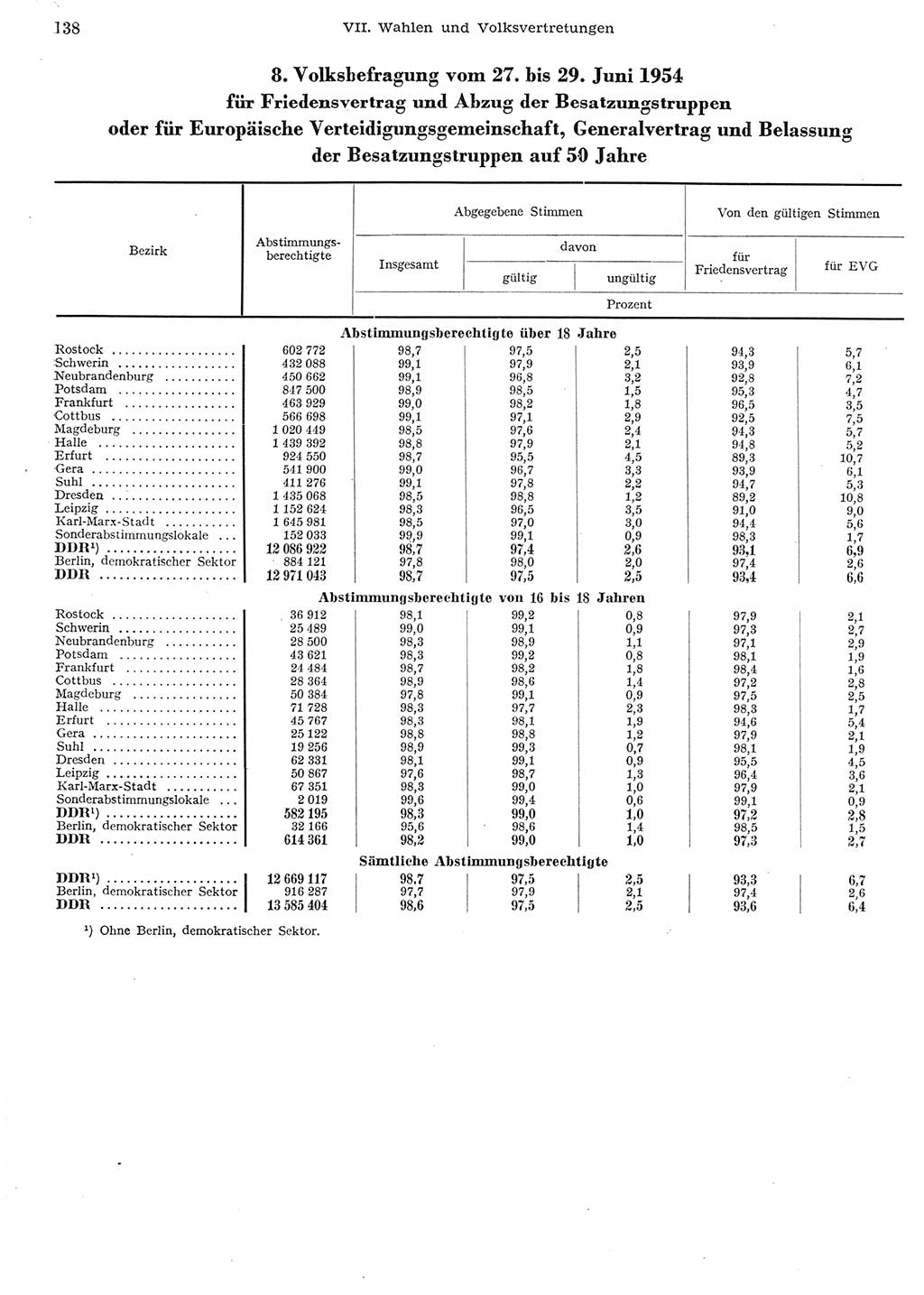Statistisches Jahrbuch der Deutschen Demokratischen Republik (DDR) 1956, Seite 138 (Stat. Jb. DDR 1956, S. 138)