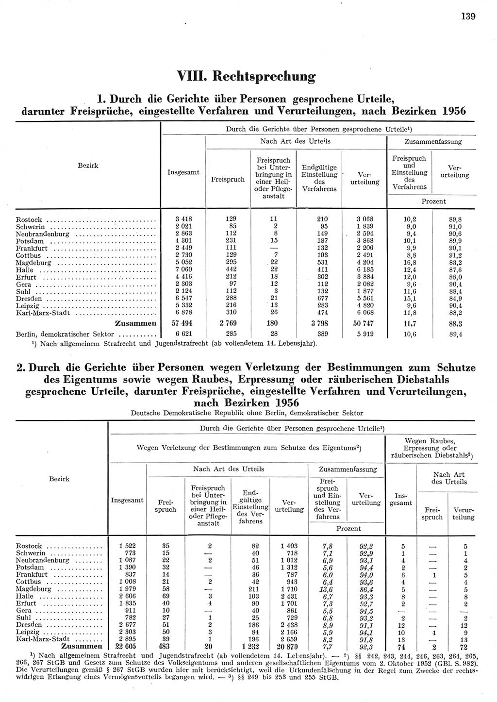 Statistisches Jahrbuch der Deutschen Demokratischen Republik (DDR) 1956, Seite 139 (Stat. Jb. DDR 1956, S. 139)