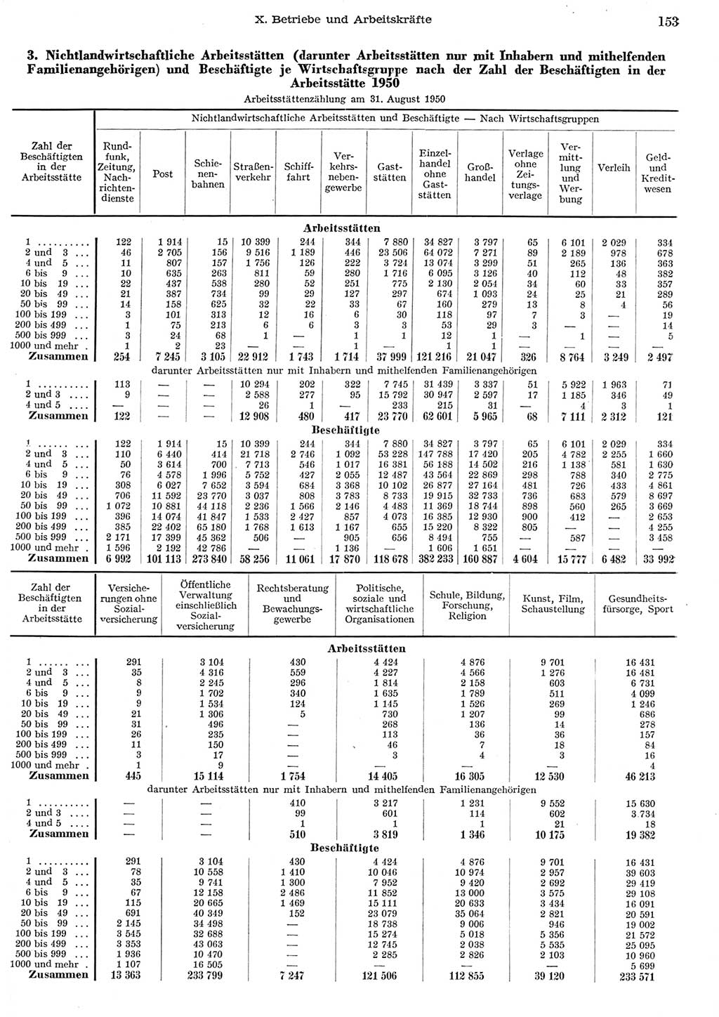 Statistisches Jahrbuch der Deutschen Demokratischen Republik (DDR) 1956, Seite 153 (Stat. Jb. DDR 1956, S. 153)