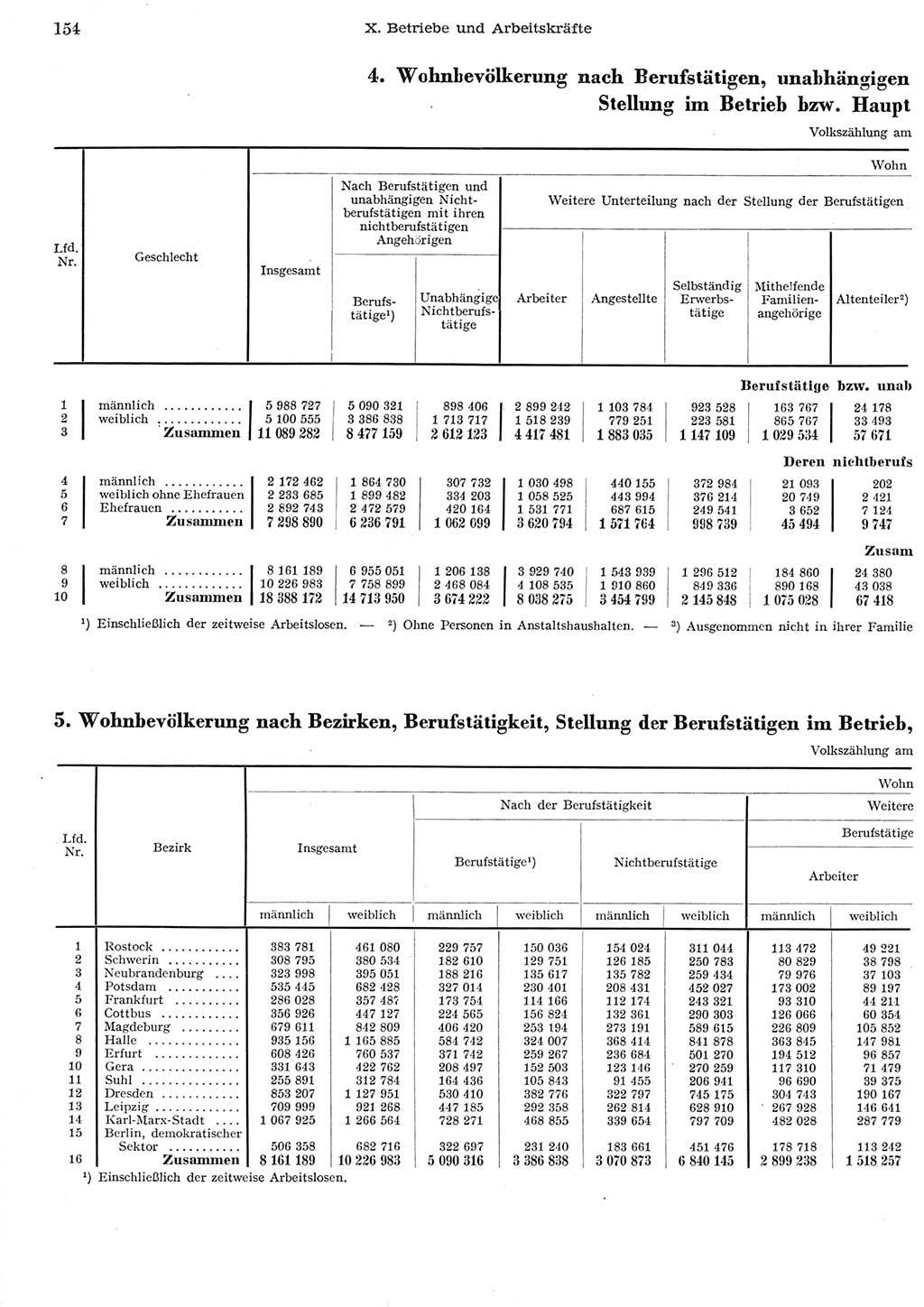 Statistisches Jahrbuch der Deutschen Demokratischen Republik (DDR) 1956, Seite 154 (Stat. Jb. DDR 1956, S. 154)