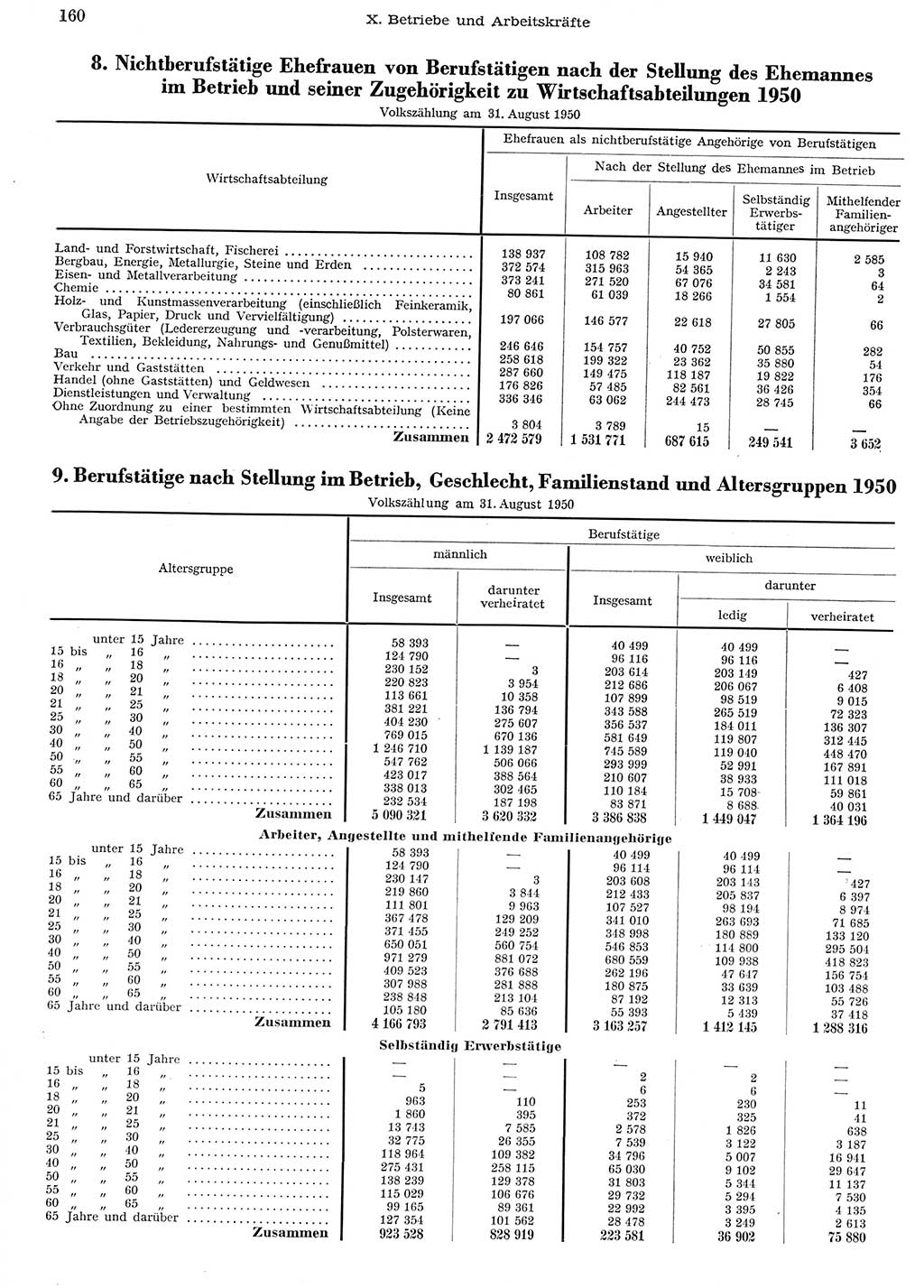 Statistisches Jahrbuch der Deutschen Demokratischen Republik (DDR) 1956, Seite 160 (Stat. Jb. DDR 1956, S. 160)