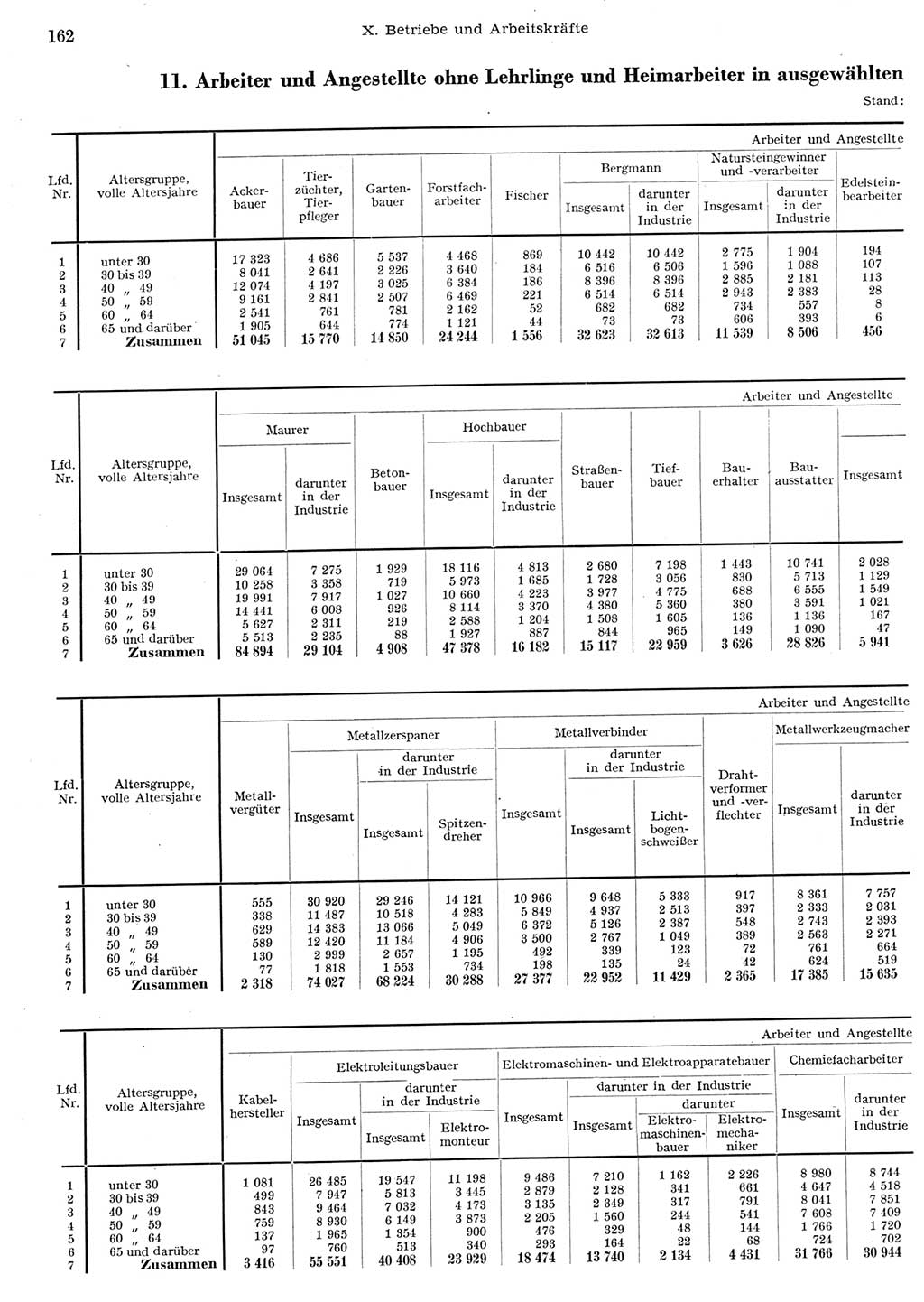 Statistisches Jahrbuch der Deutschen Demokratischen Republik (DDR) 1956, Seite 162 (Stat. Jb. DDR 1956, S. 162)