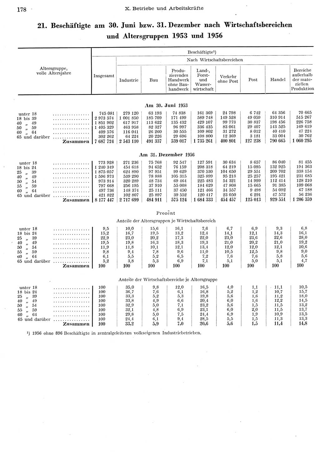 Statistisches Jahrbuch der Deutschen Demokratischen Republik (DDR) 1956, Seite 178 (Stat. Jb. DDR 1956, S. 178)