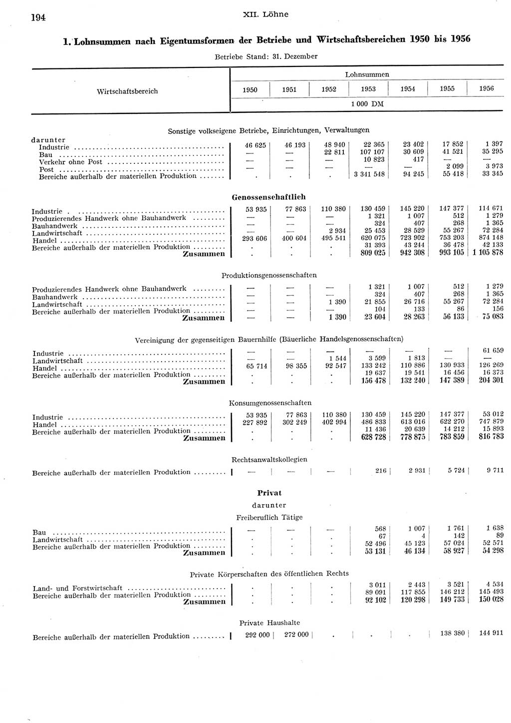 Statistisches Jahrbuch der Deutschen Demokratischen Republik (DDR) 1956, Seite 194 (Stat. Jb. DDR 1956, S. 194)
